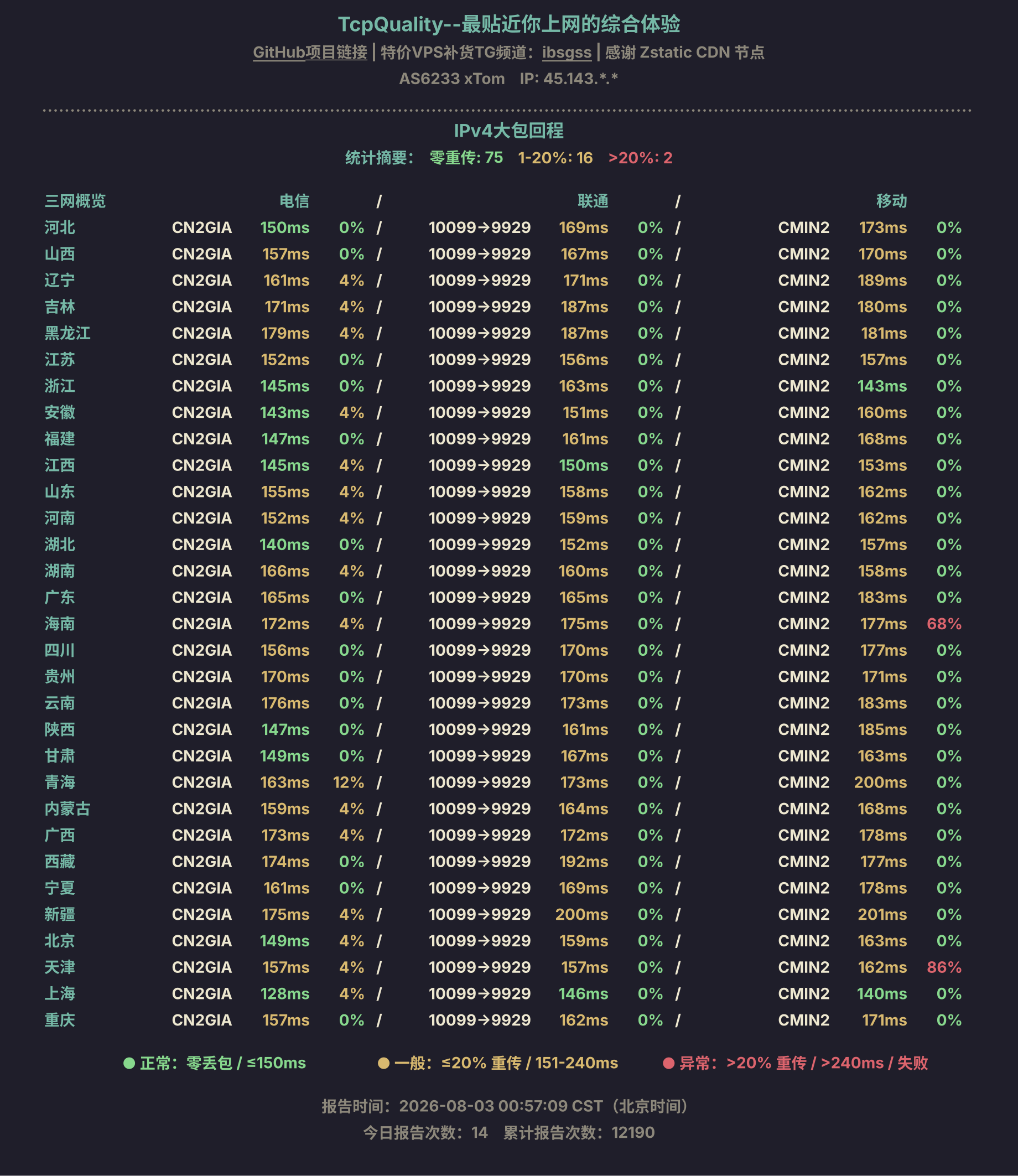 IPv4大包回程