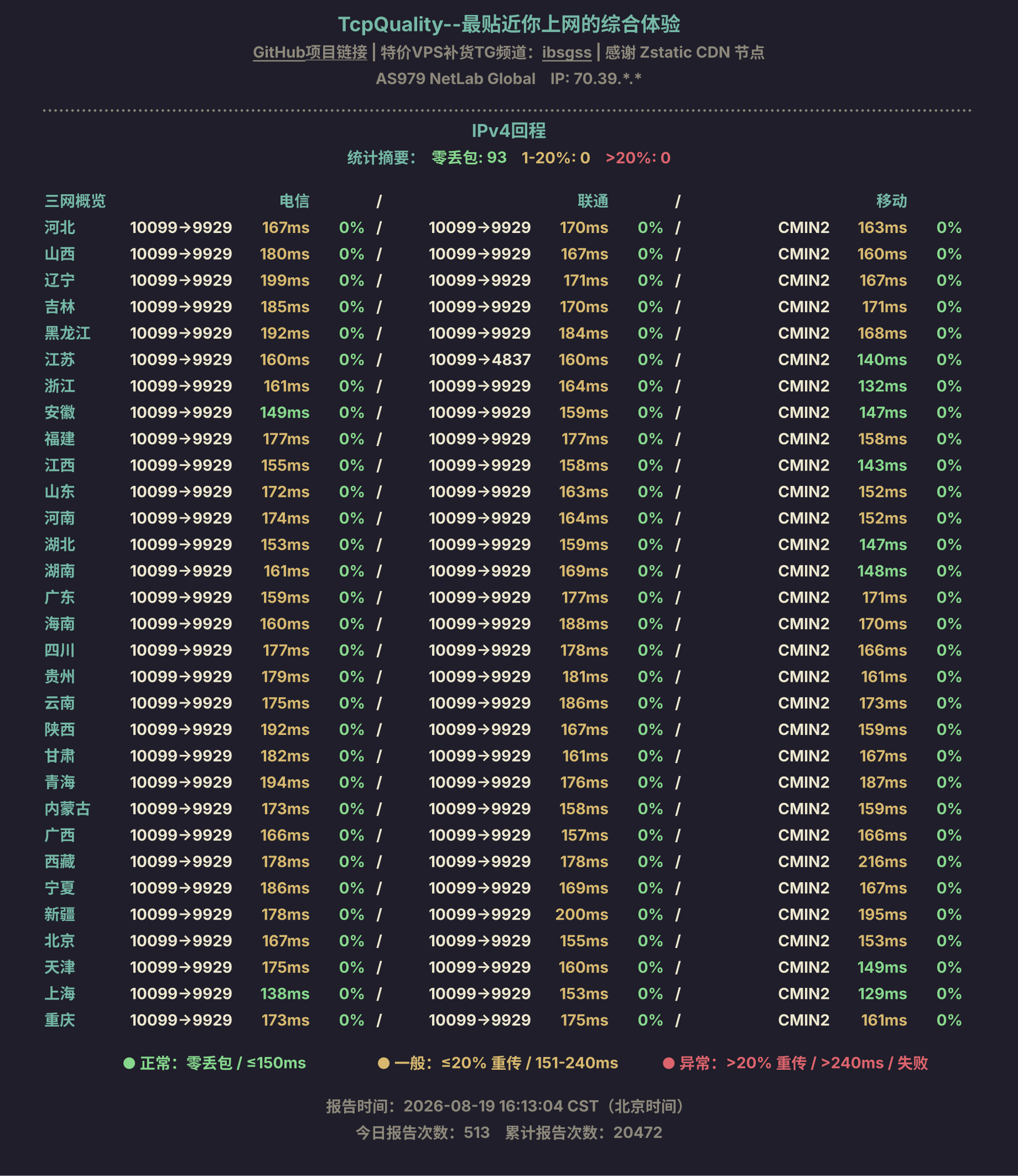IPv4回程