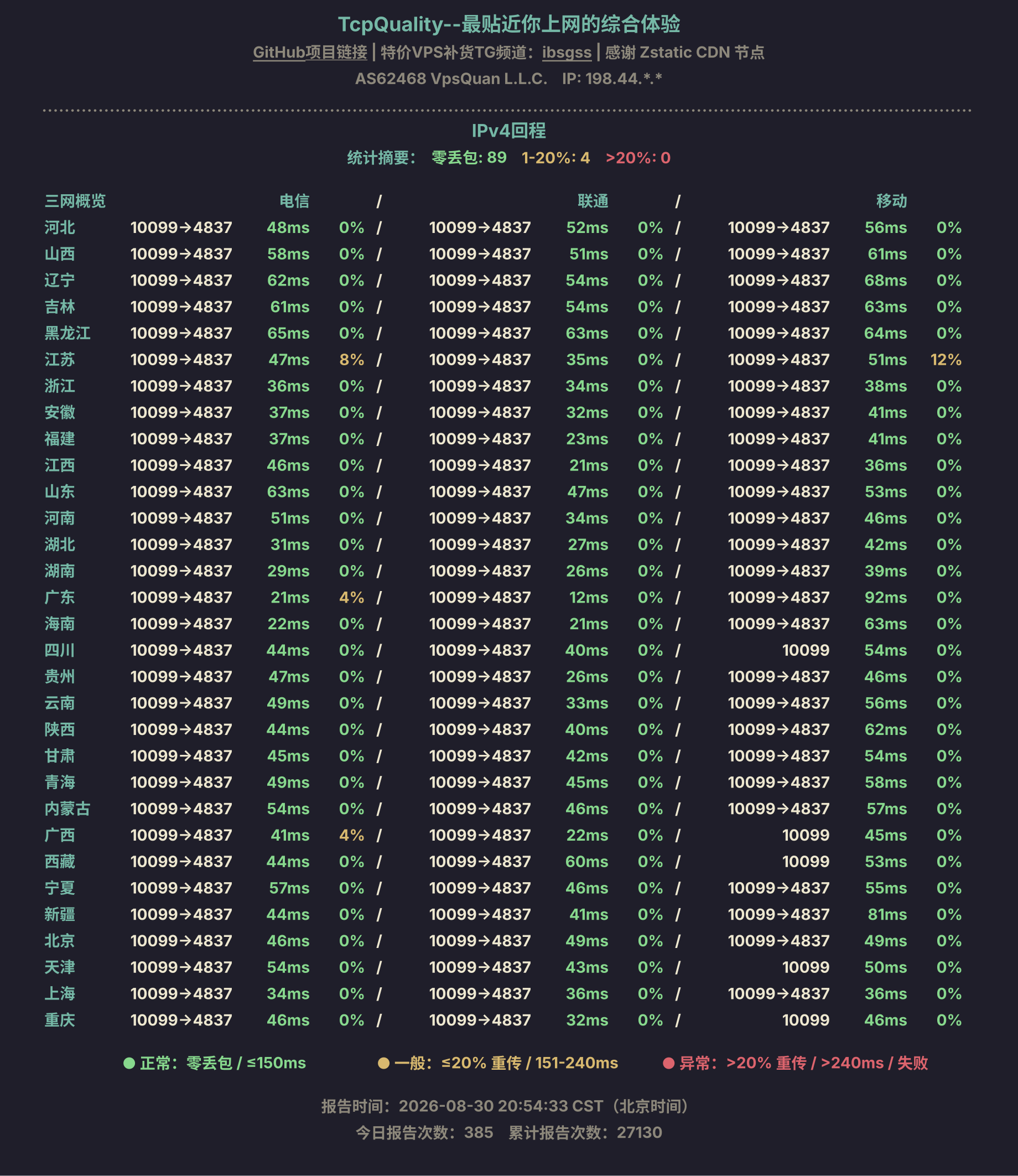 IPv4回程