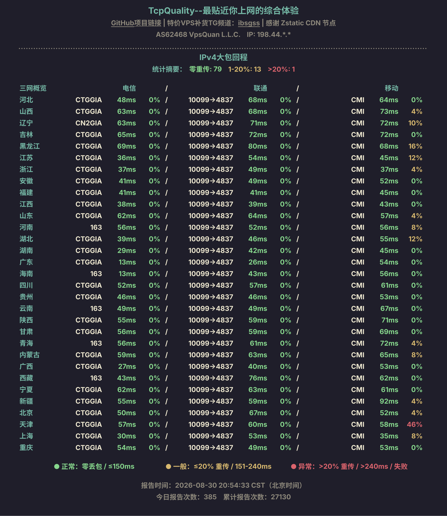 IPv4大包回程
