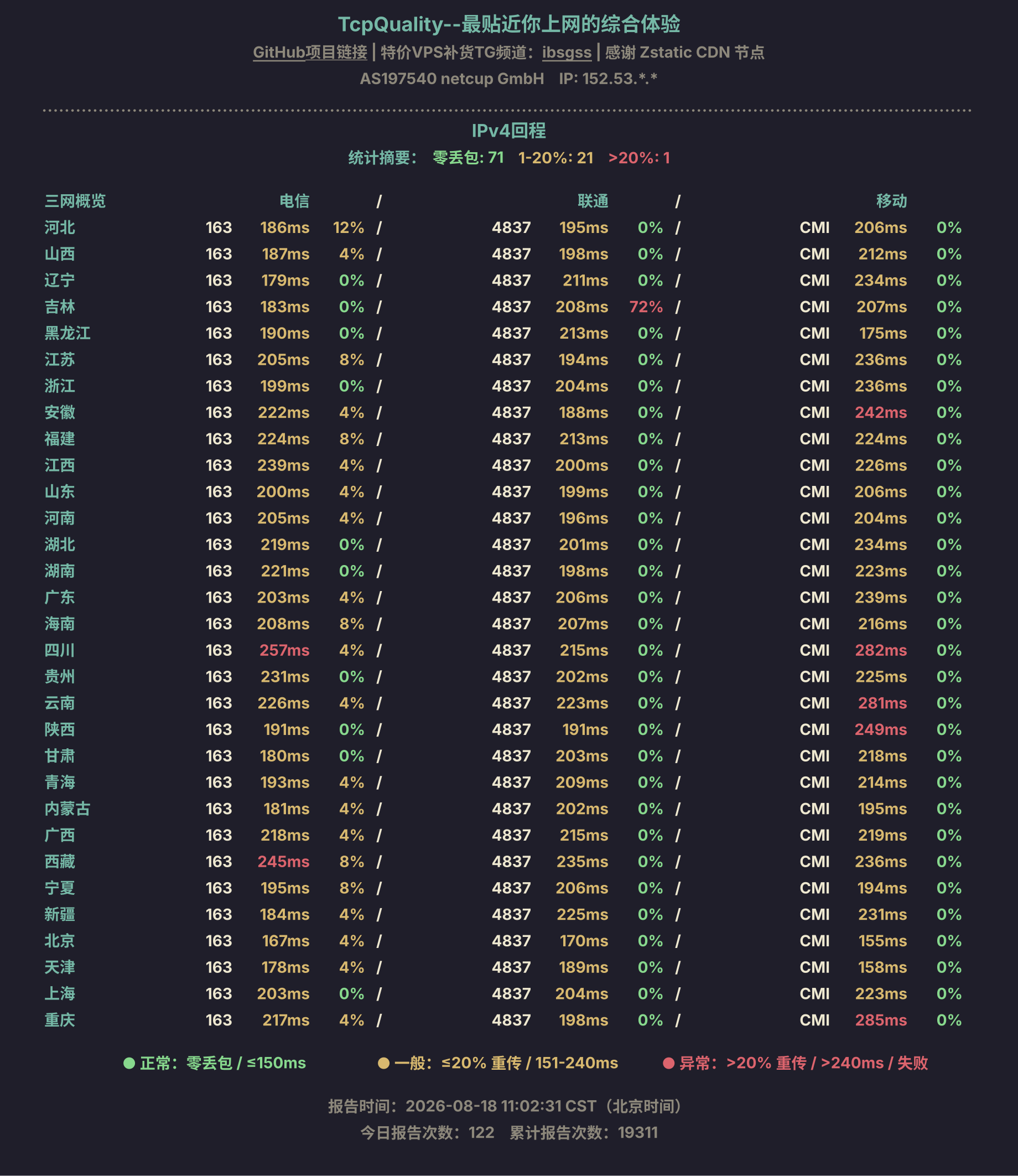 IPv4回程