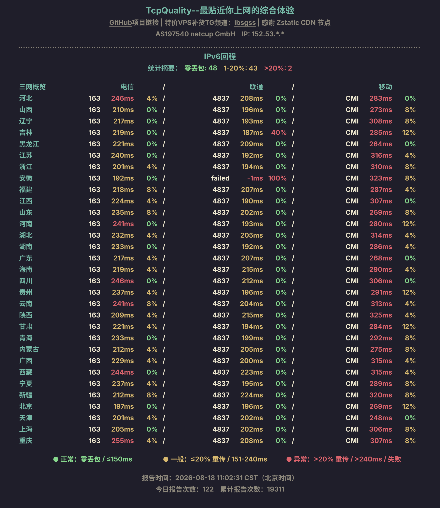 IPv6回程