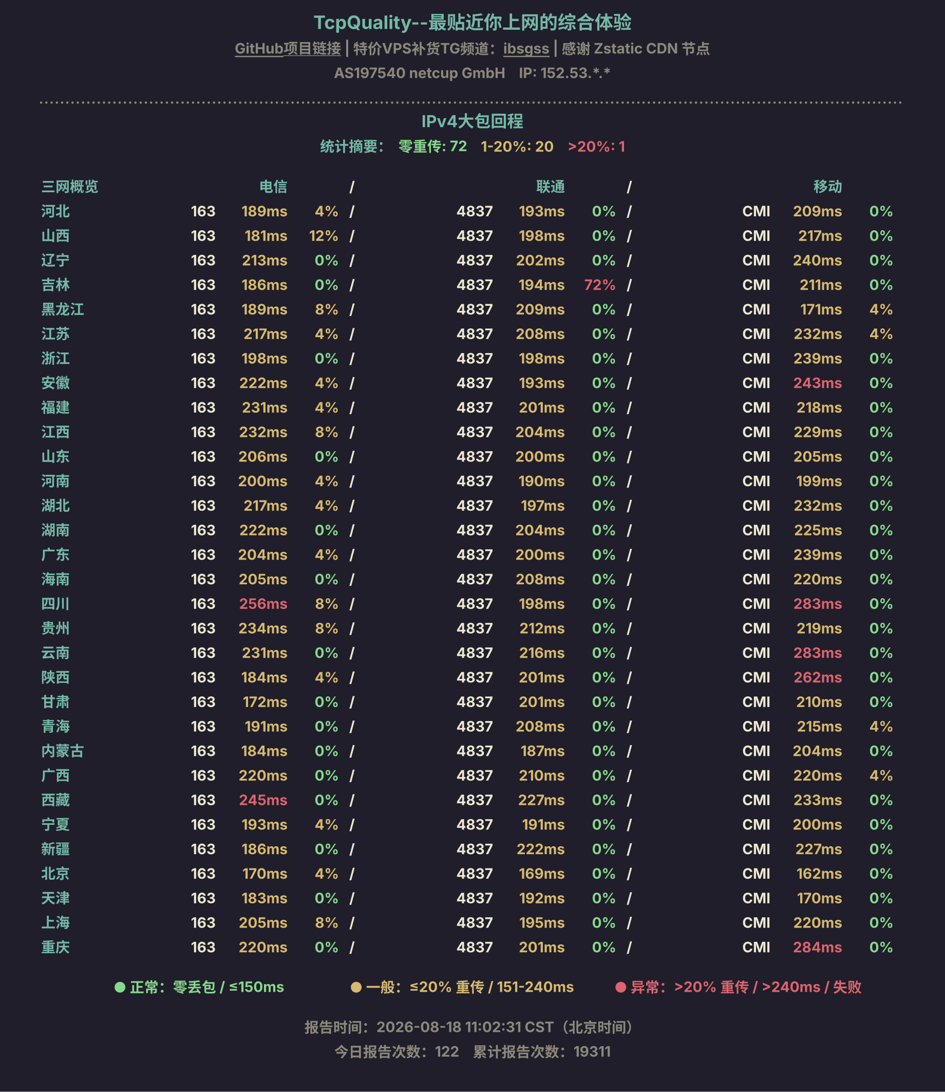 IPv4大包回程