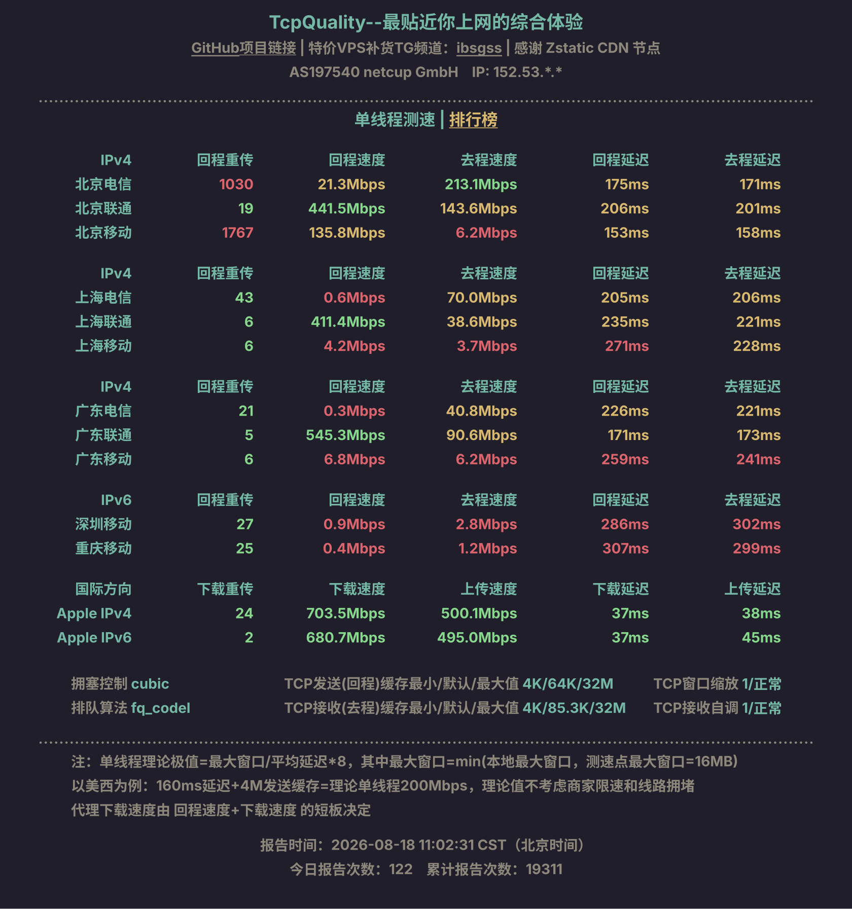 单线程测速