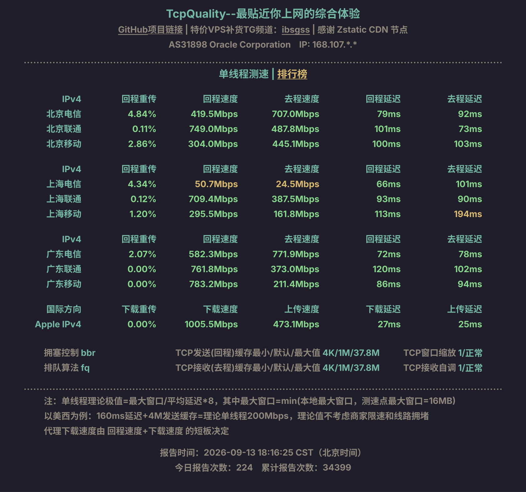单线程测速