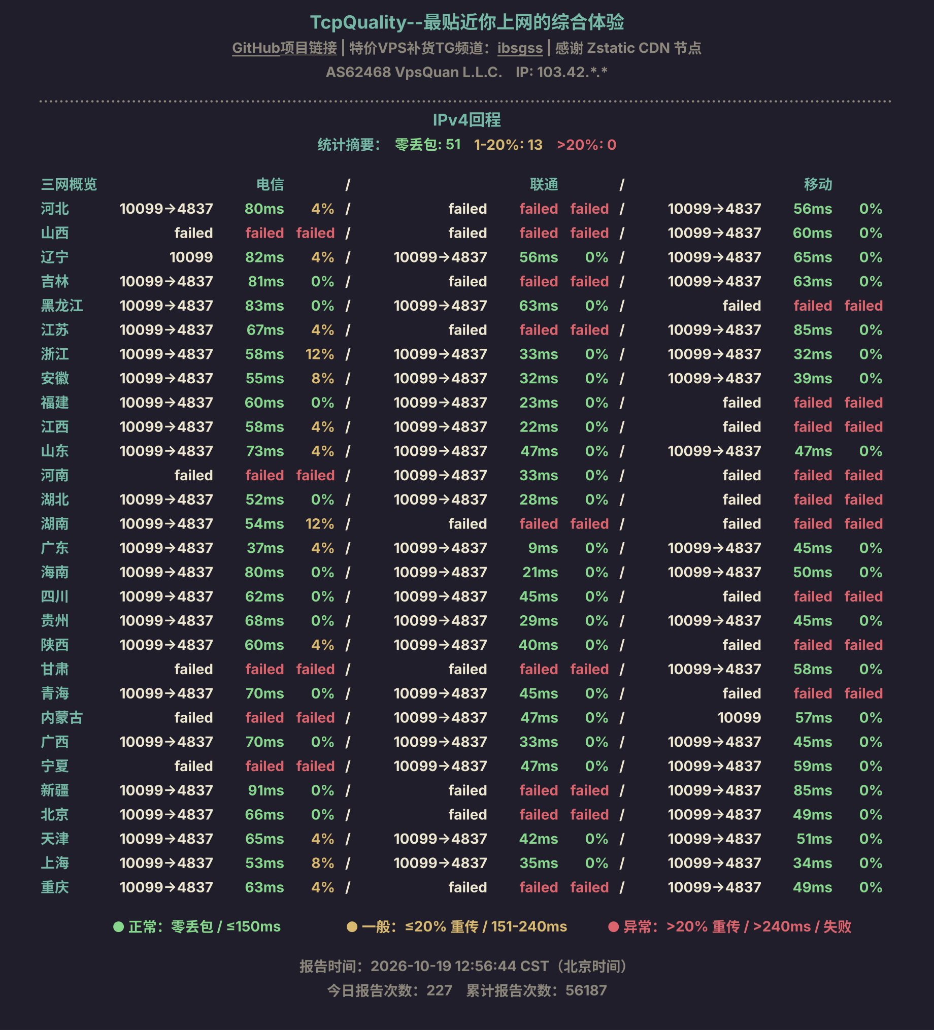 IPv4回程