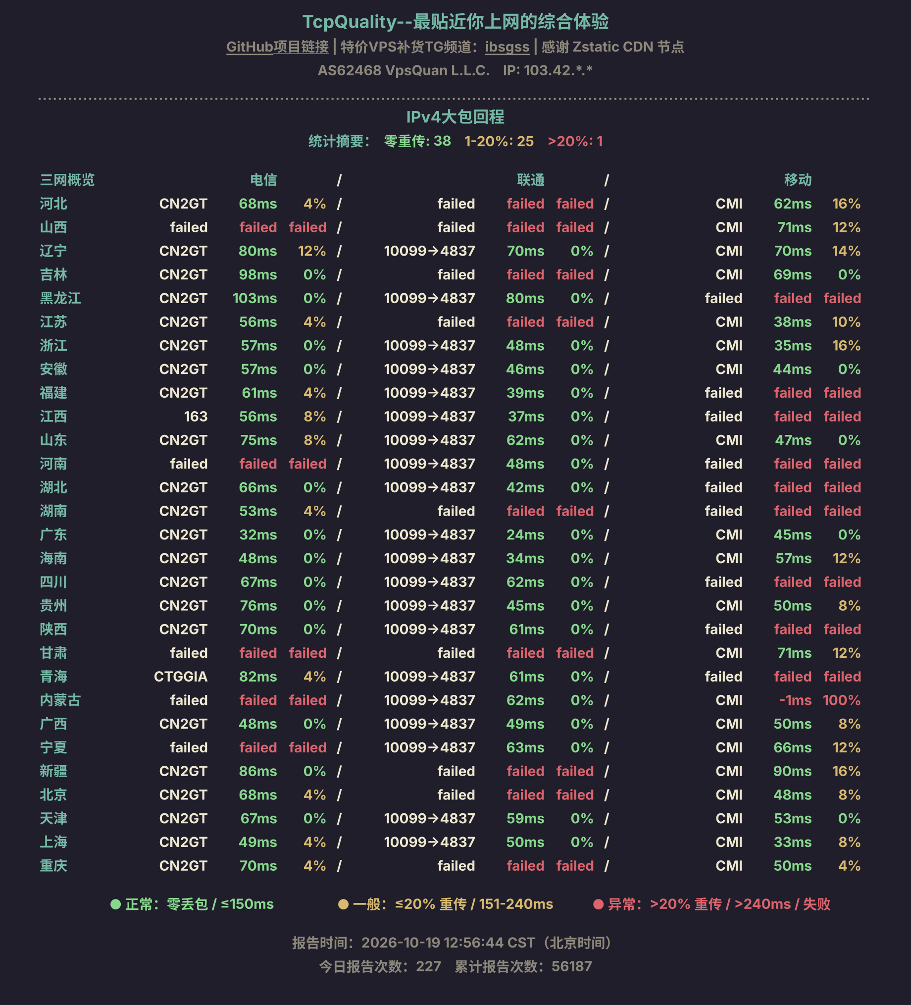 IPv4大包回程