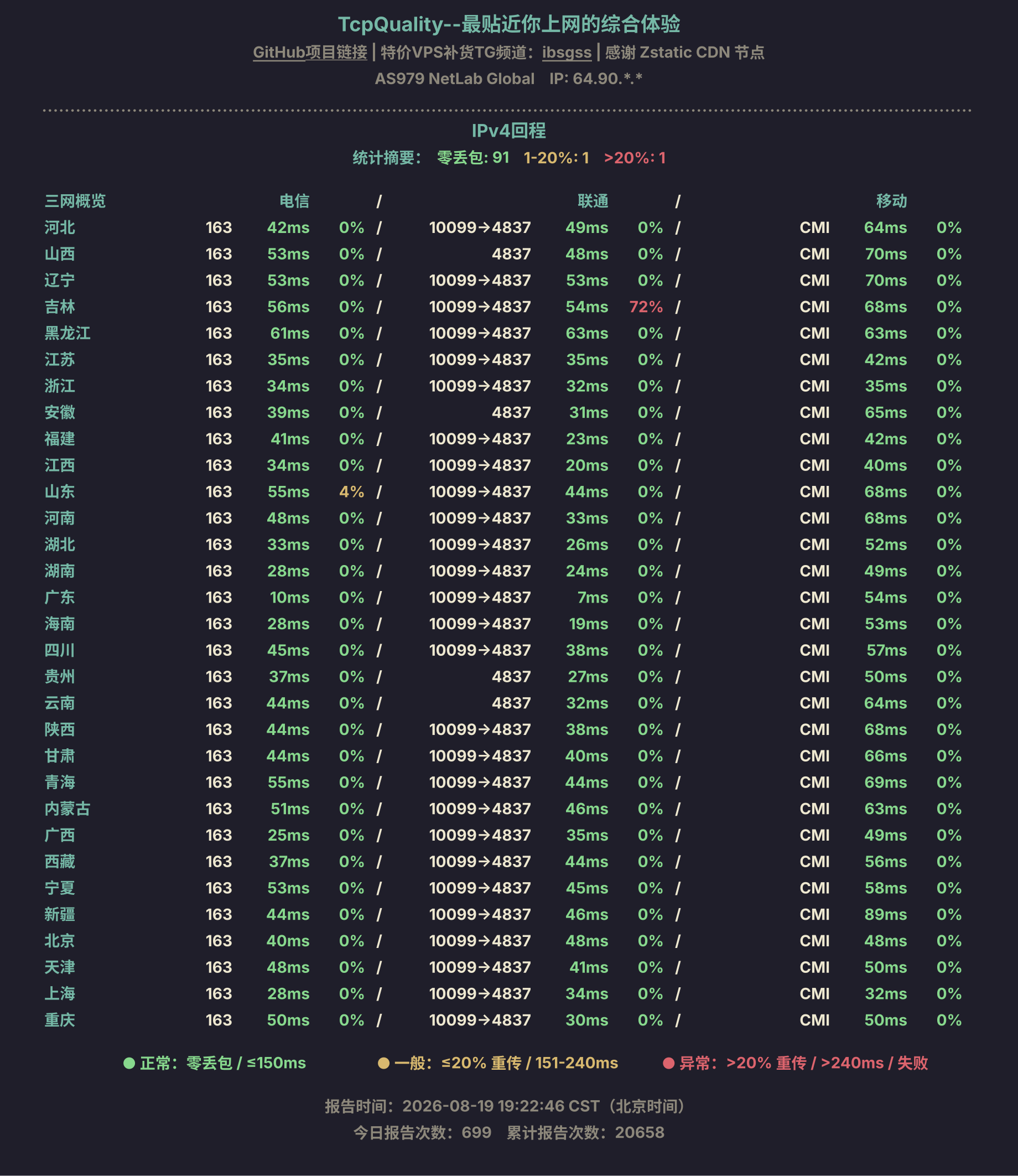 IPv4回程