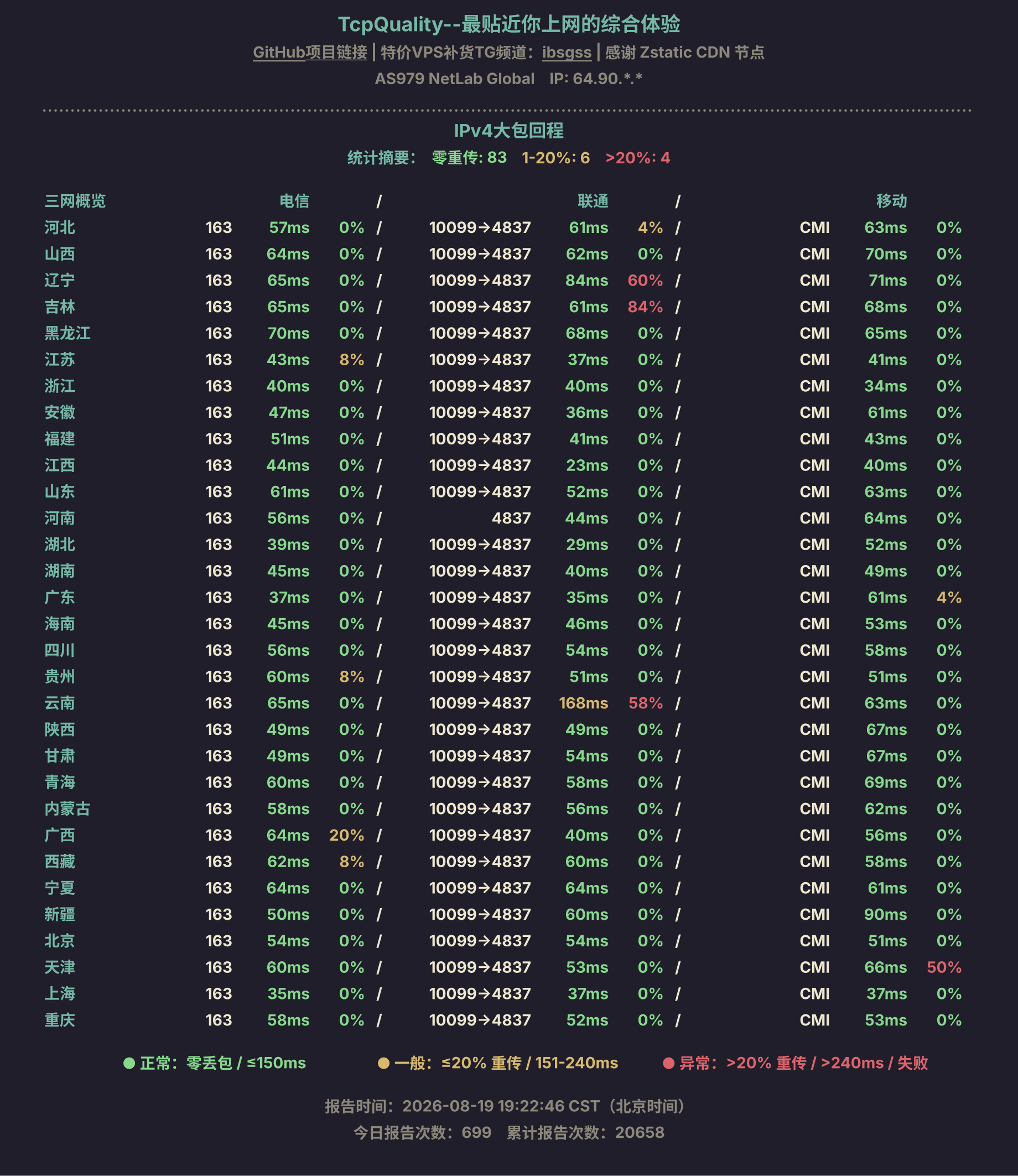 IPv4大包回程