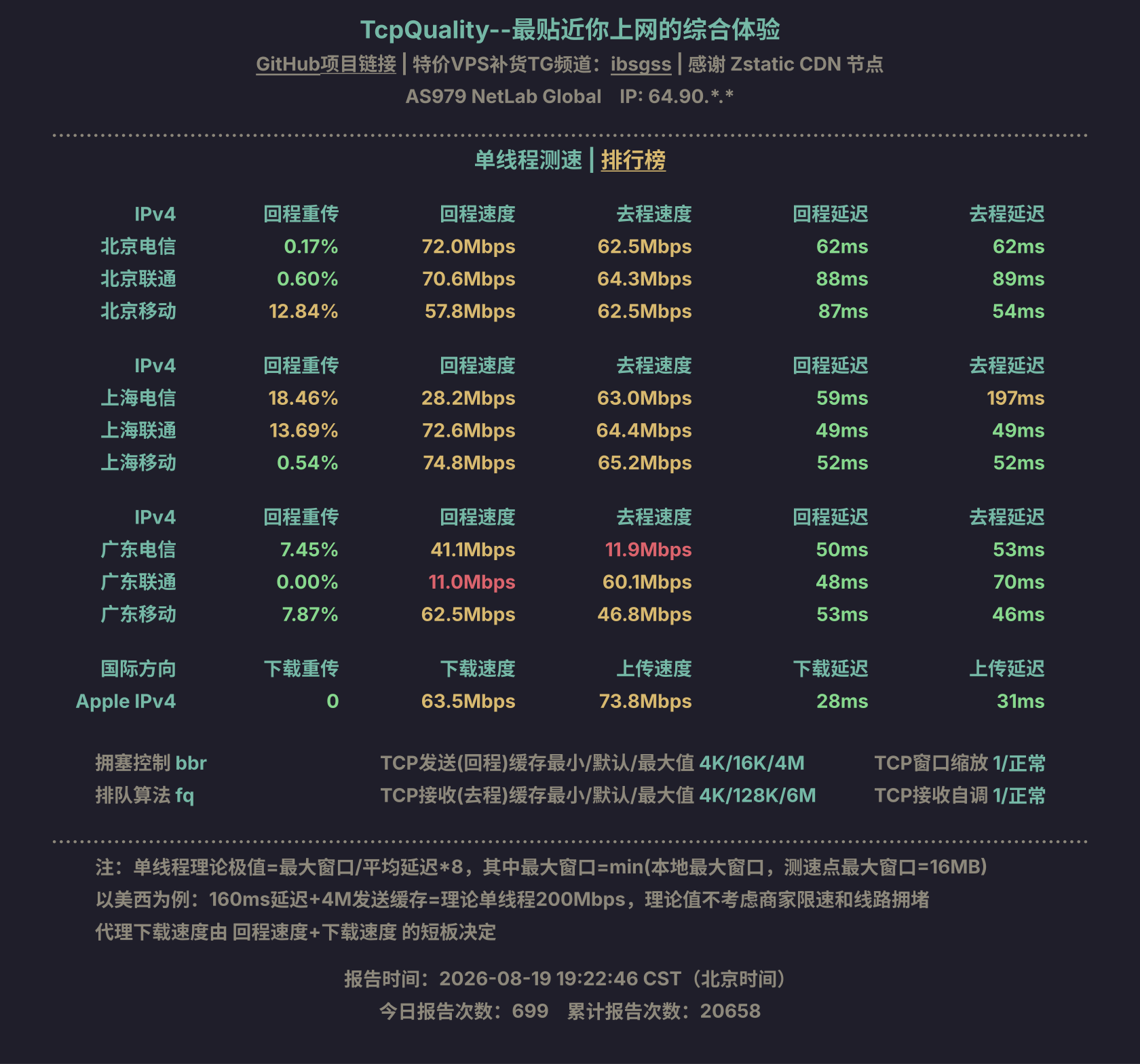 单线程测速