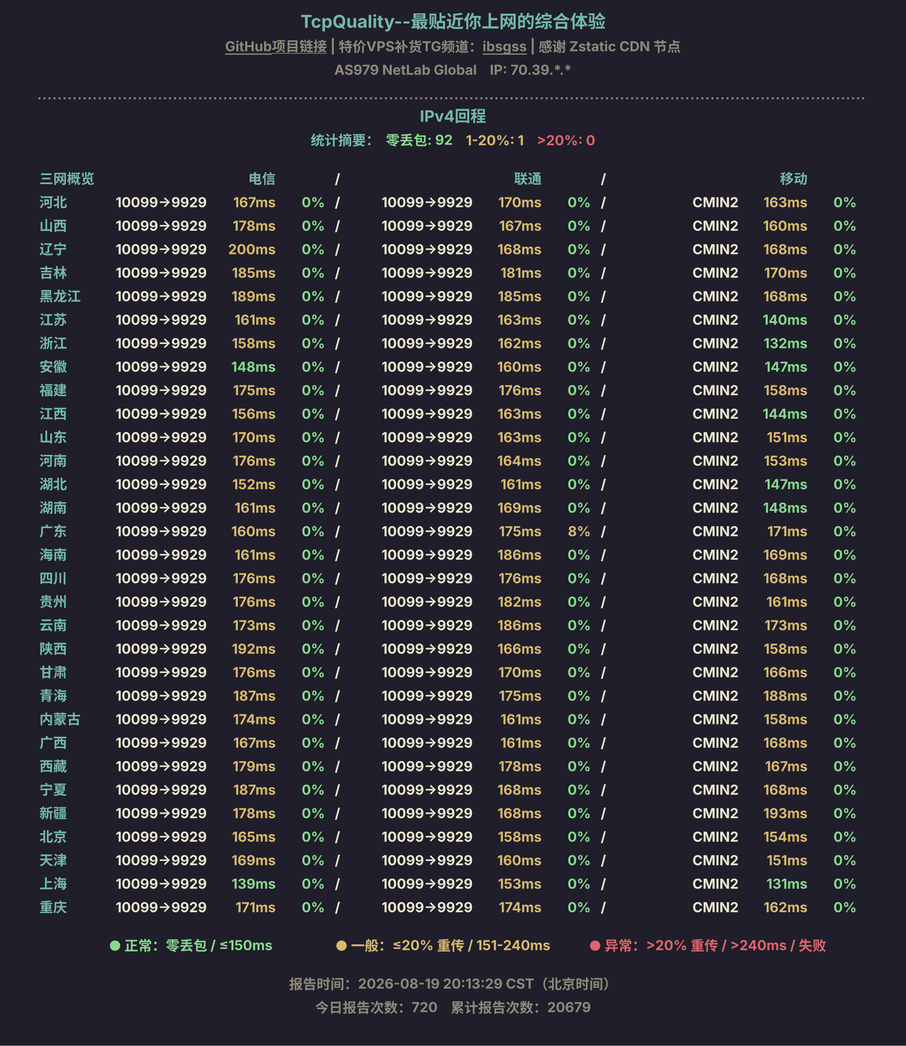 IPv4回程