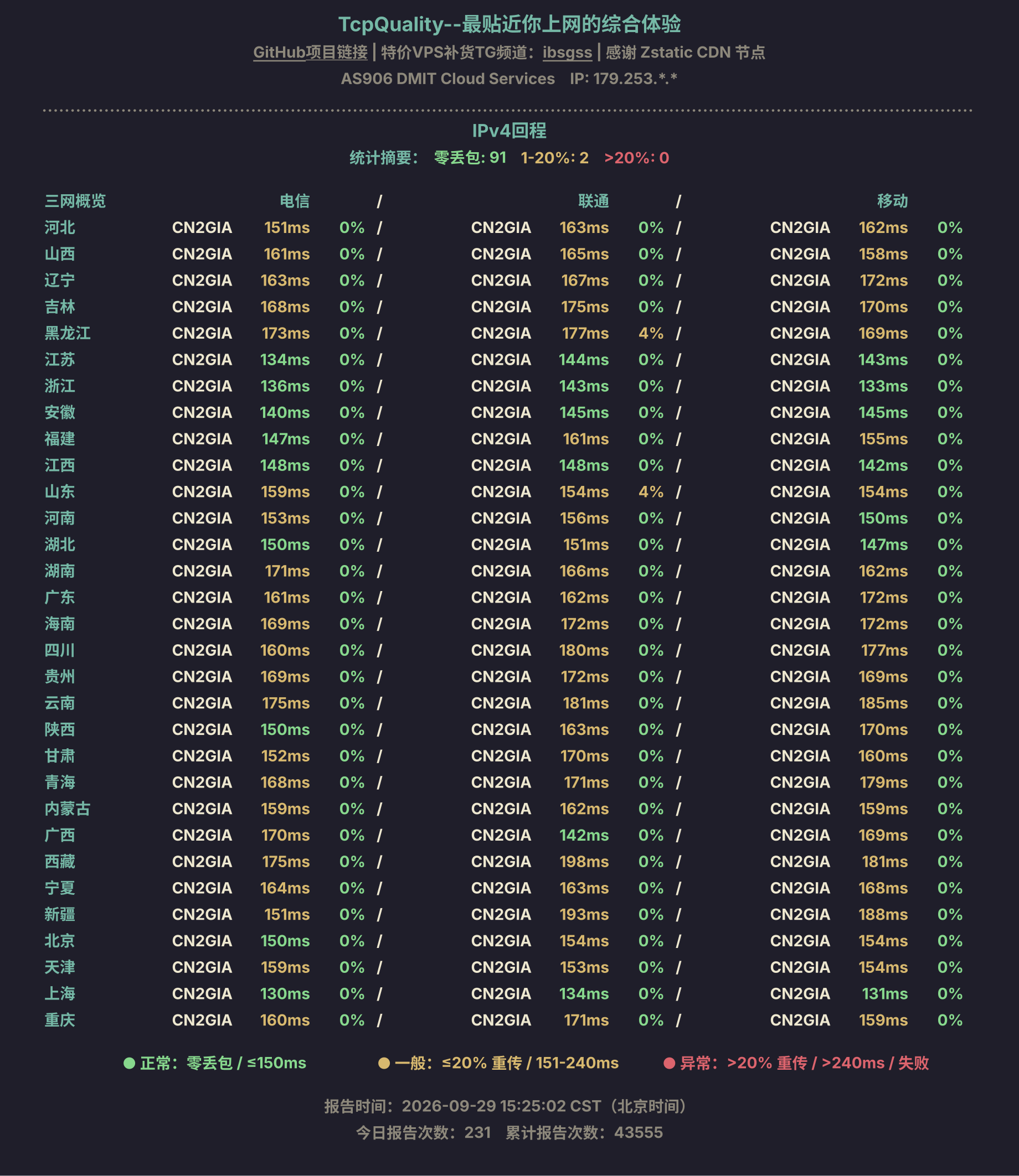 IPv4回程