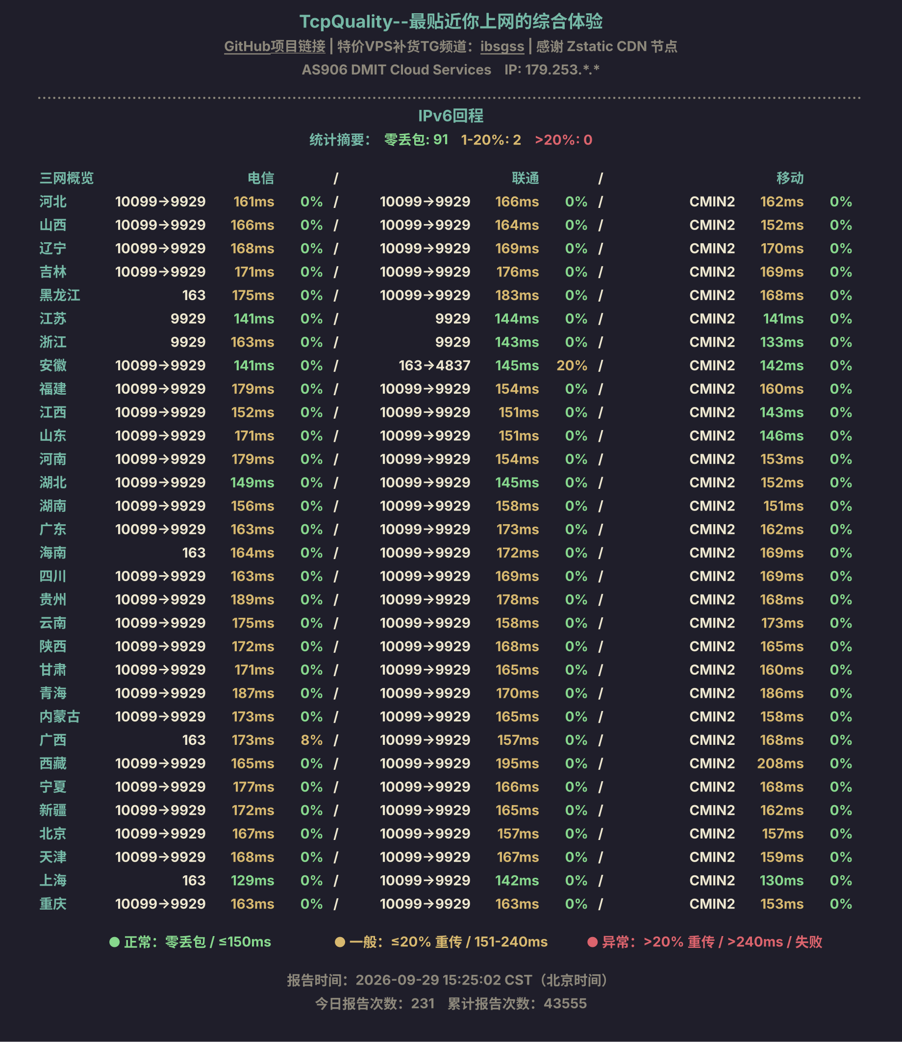 IPv6回程