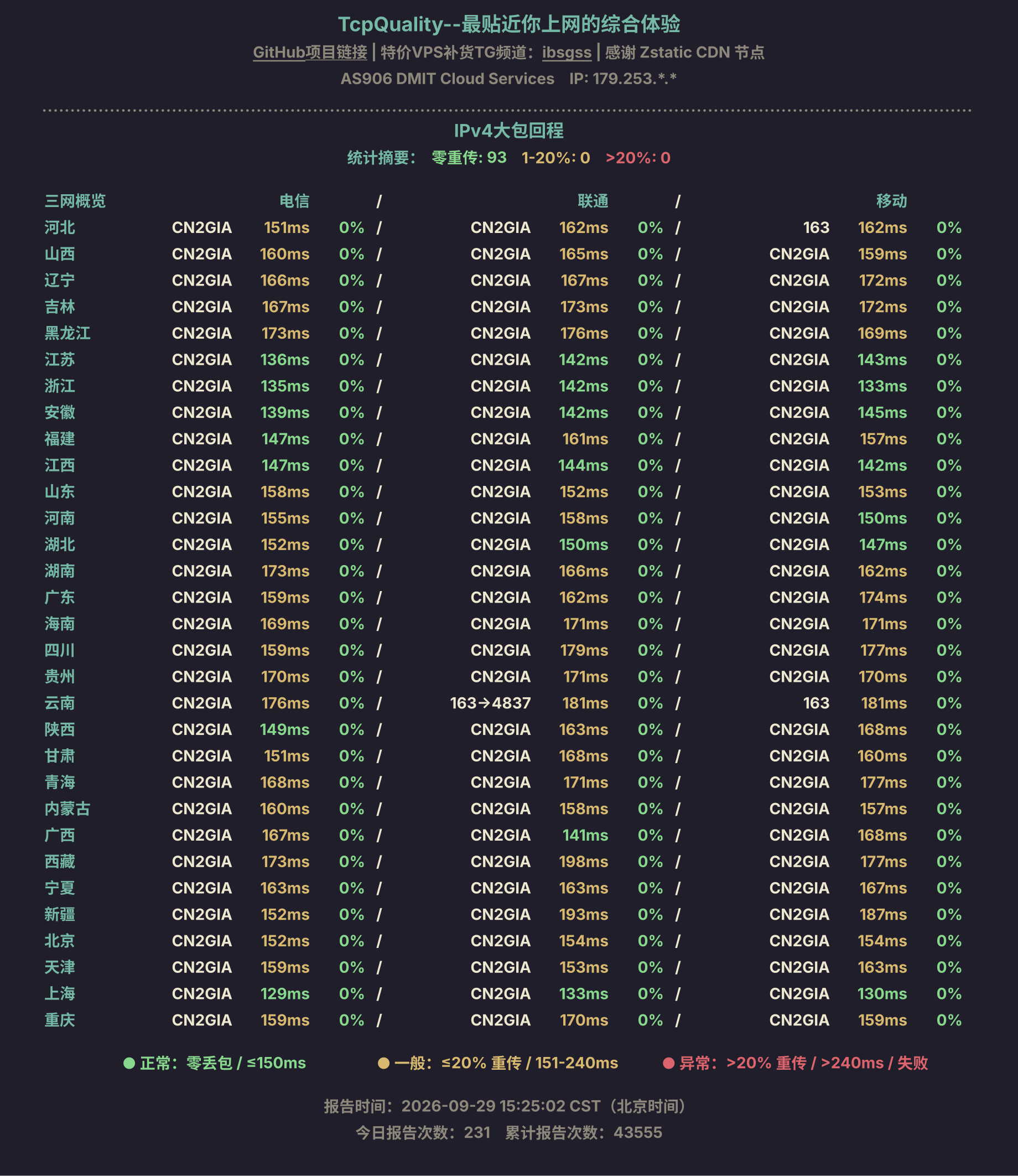 IPv4大包回程