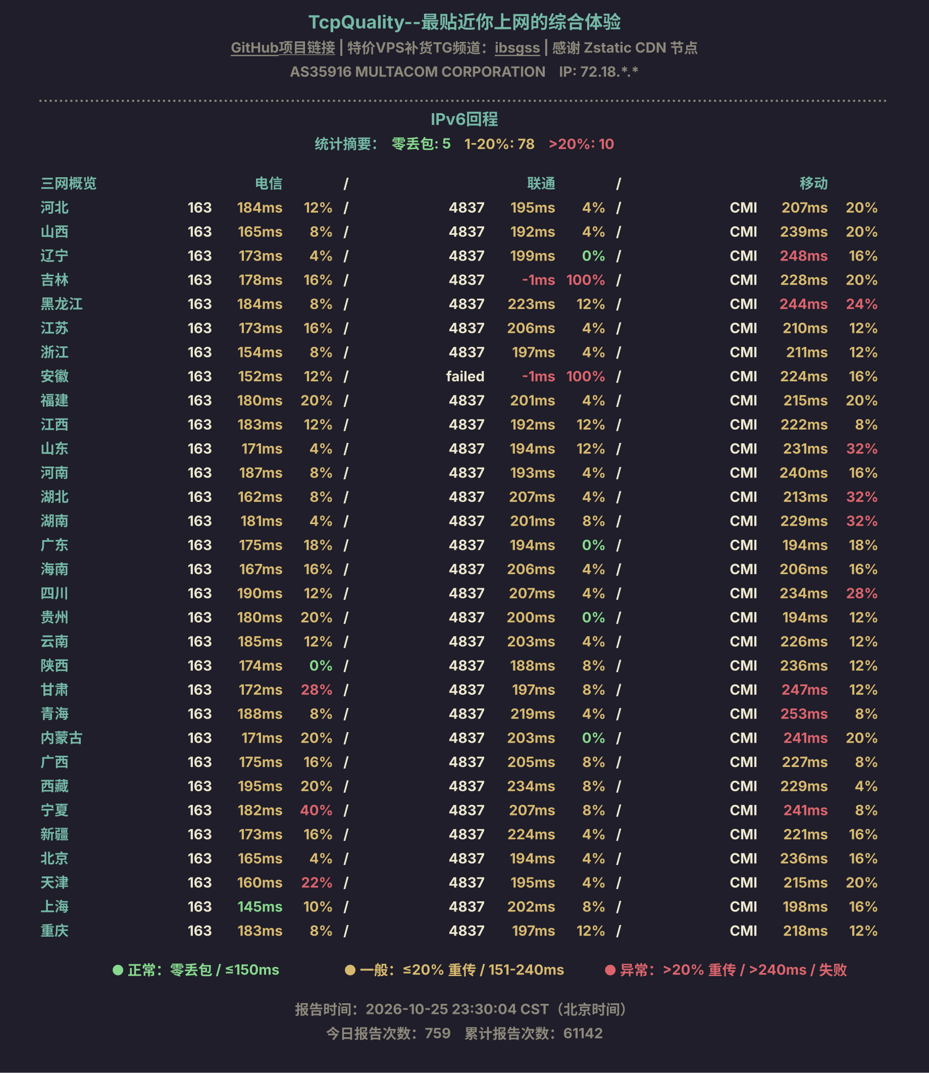 IPv6回程