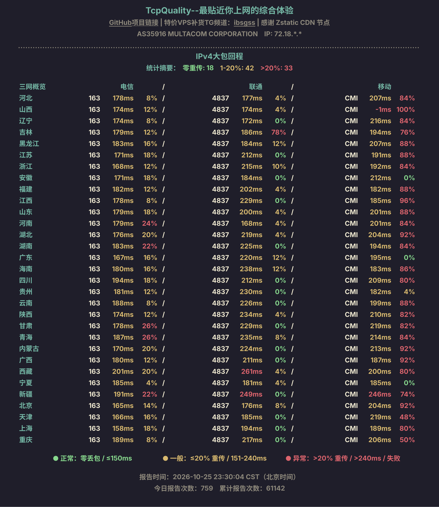 IPv4大包回程