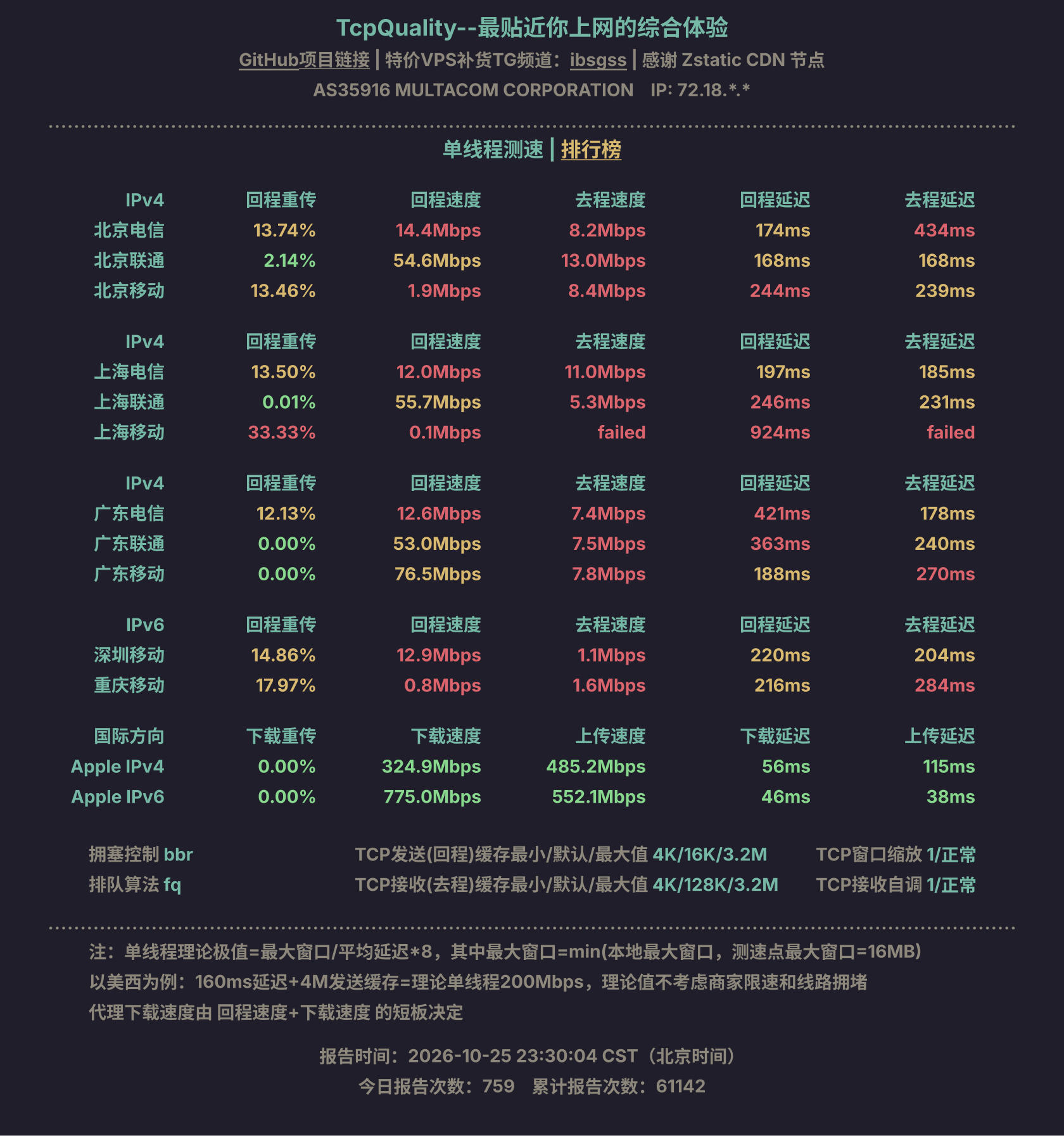 单线程测速