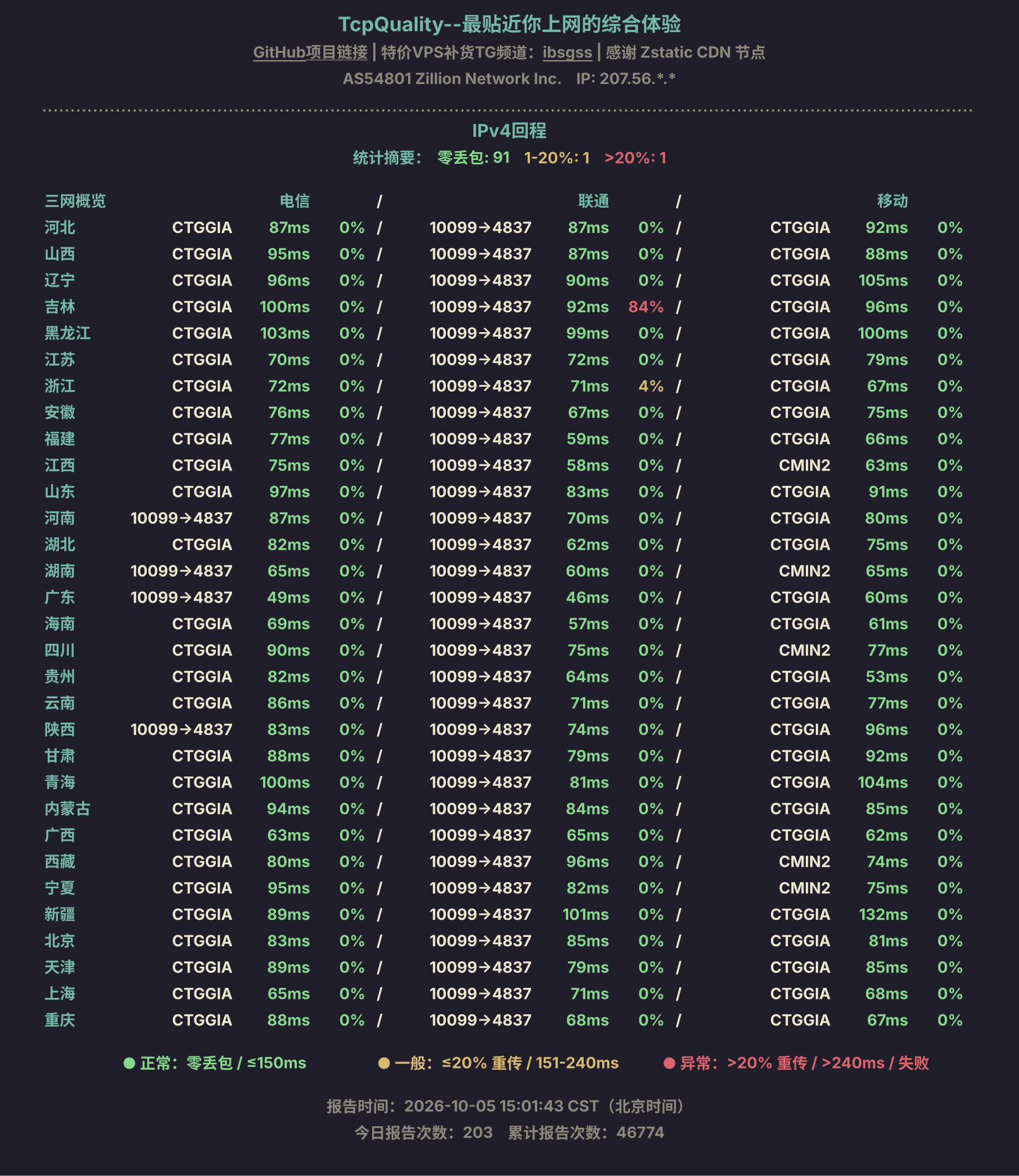 IPv4回程