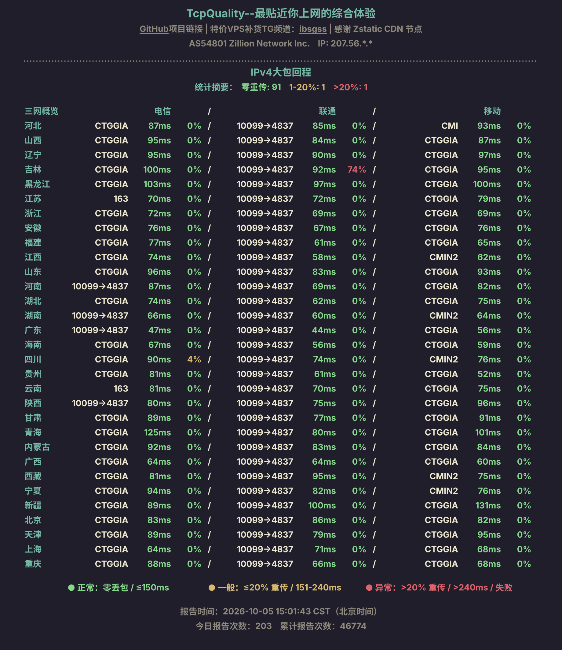 IPv4大包回程