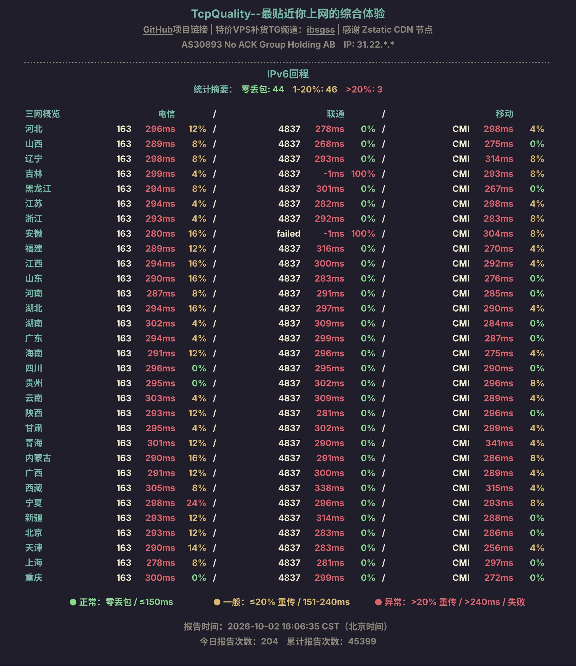 IPv6回程