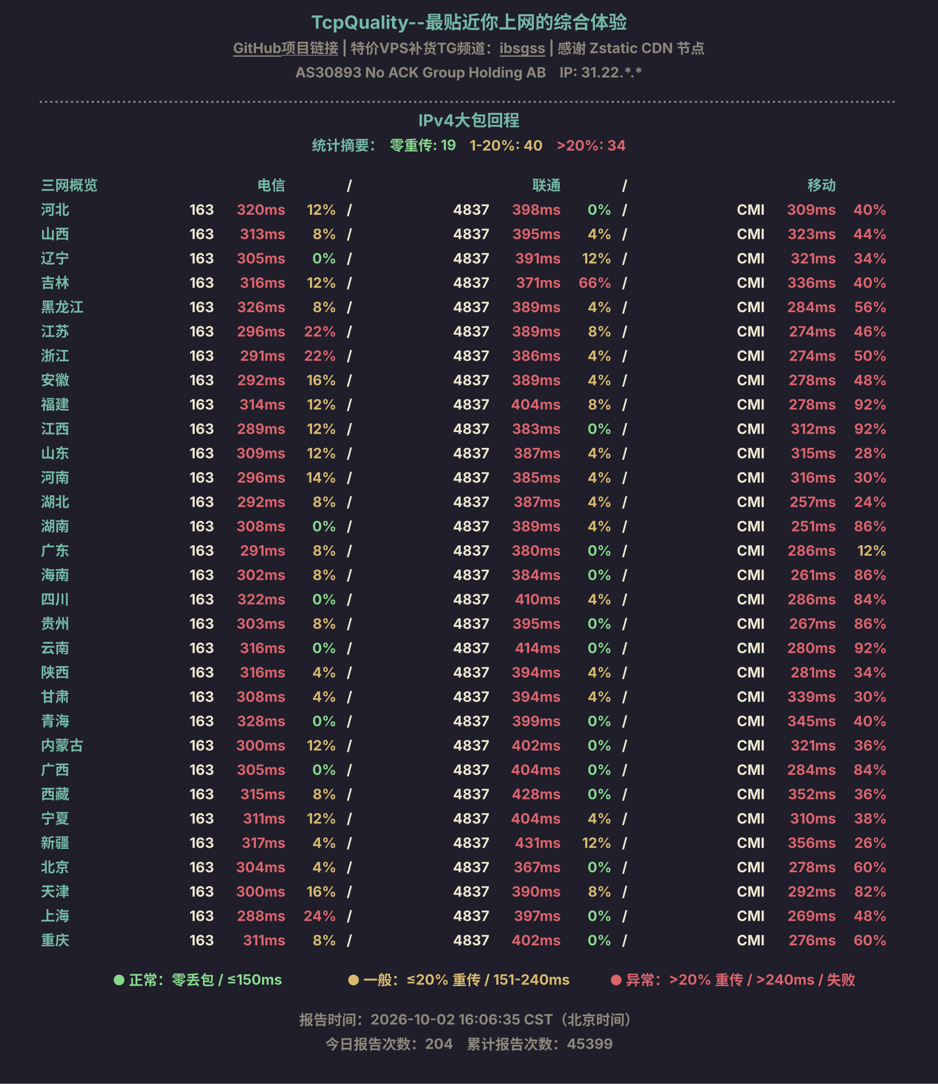 IPv4大包回程
