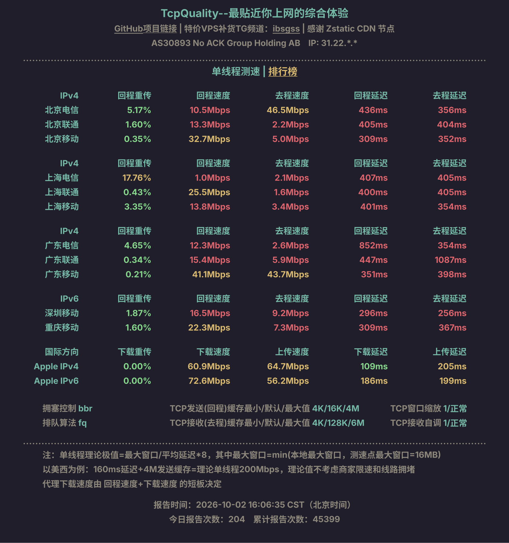 单线程测速