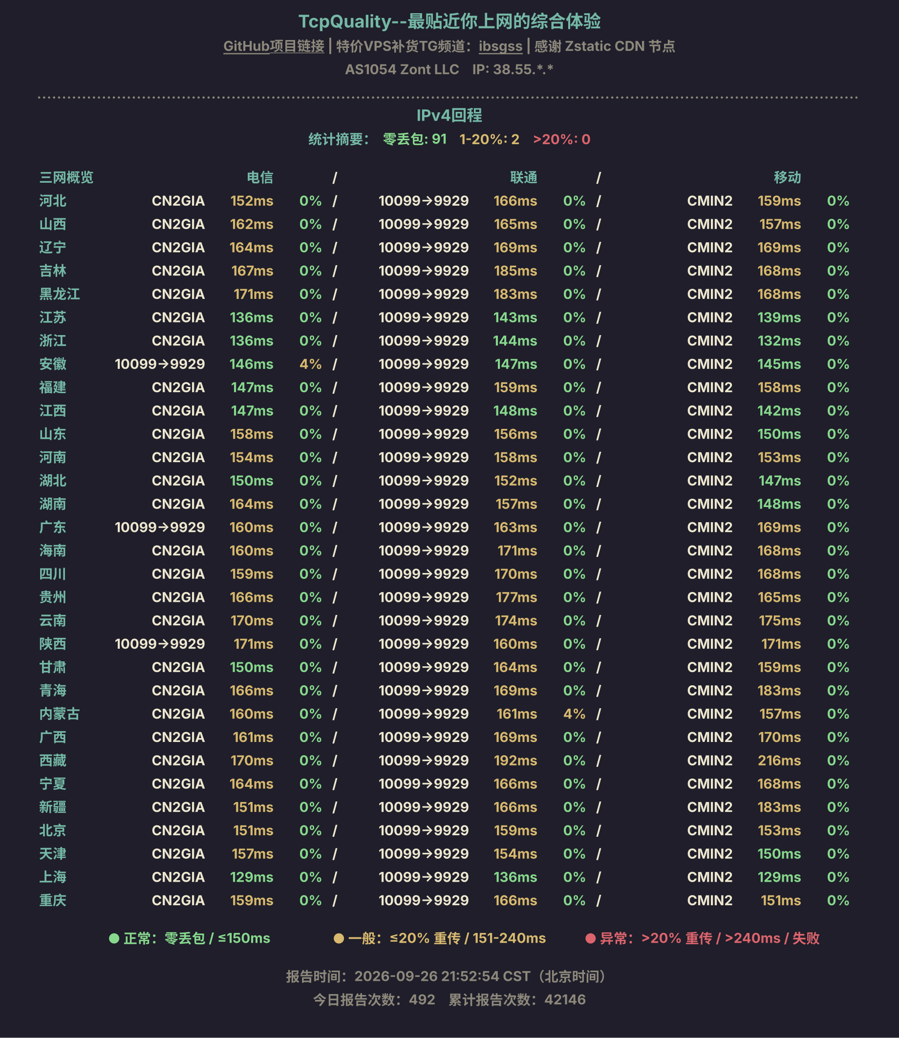 IPv4回程