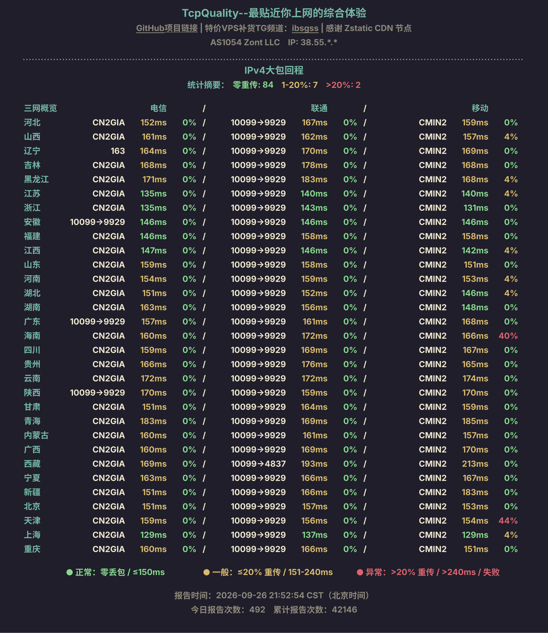 IPv4大包回程