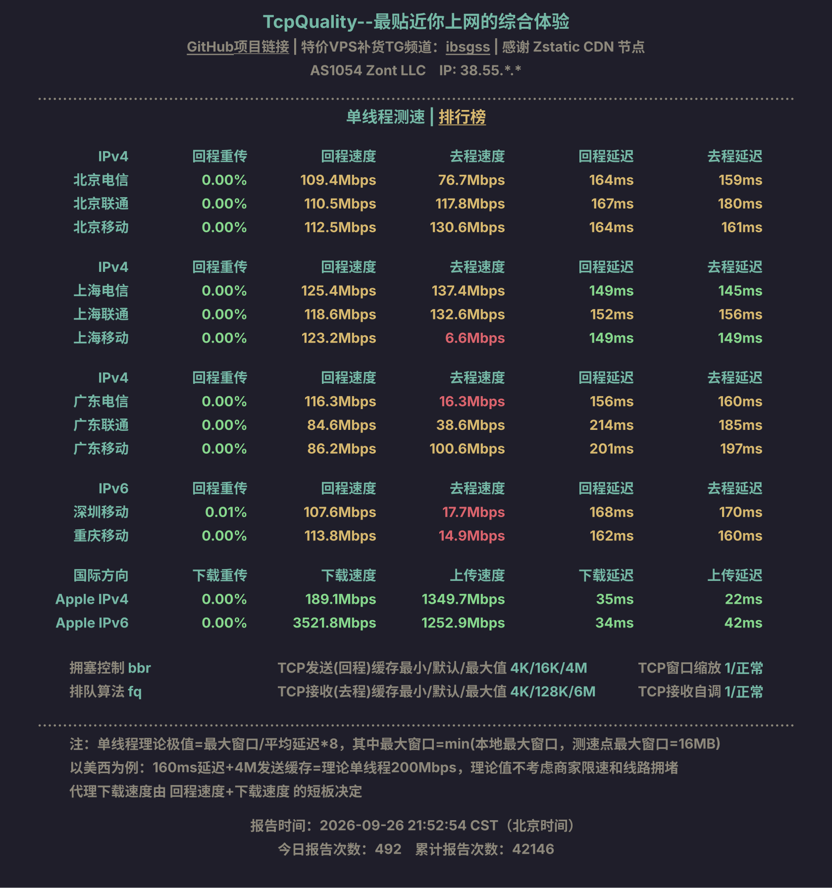 单线程测速