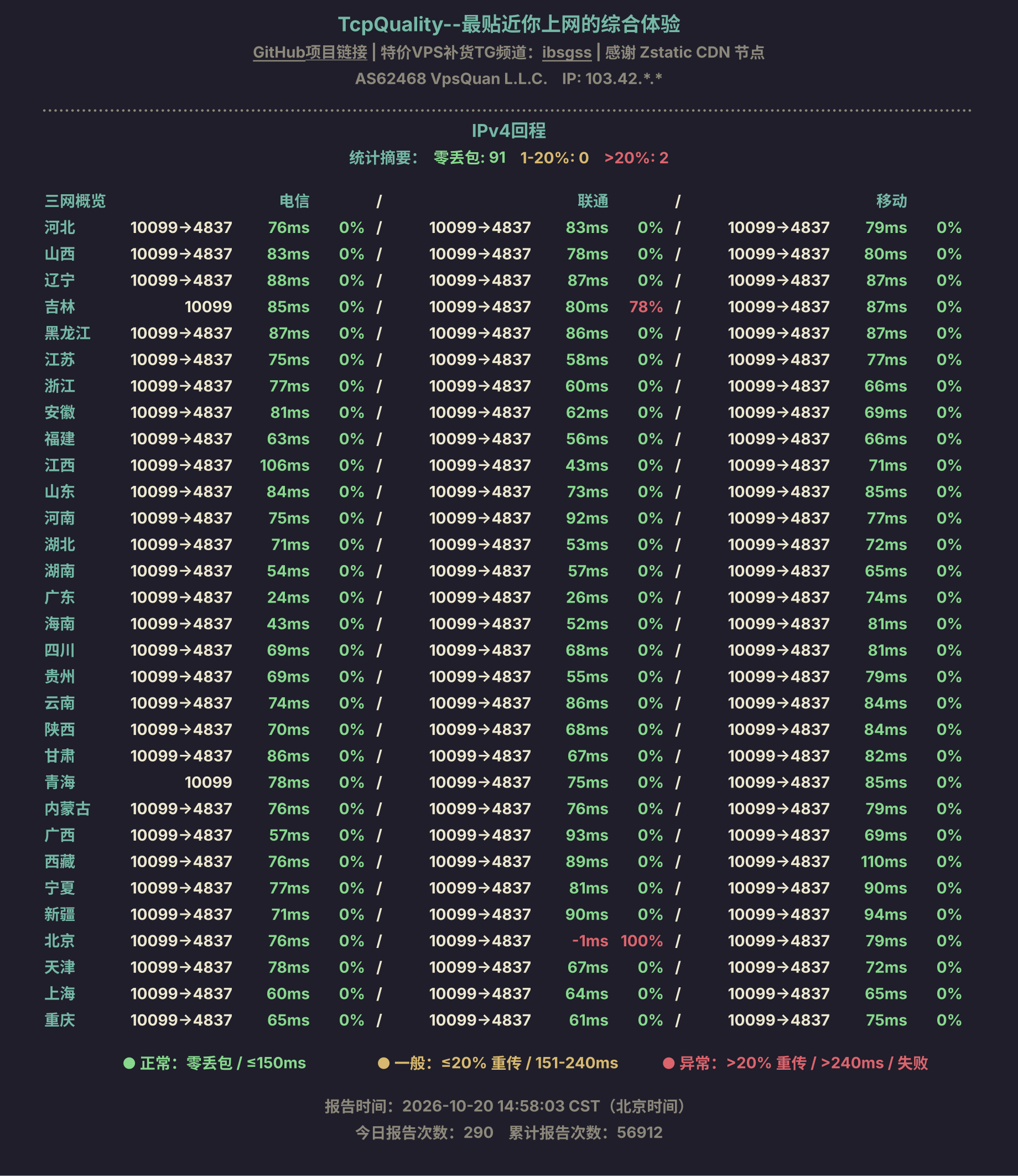 IPv4回程