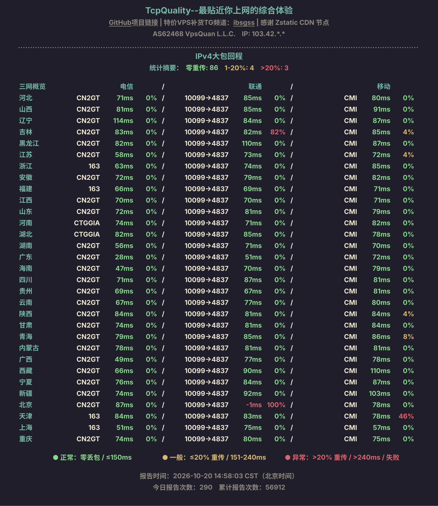 IPv4大包回程