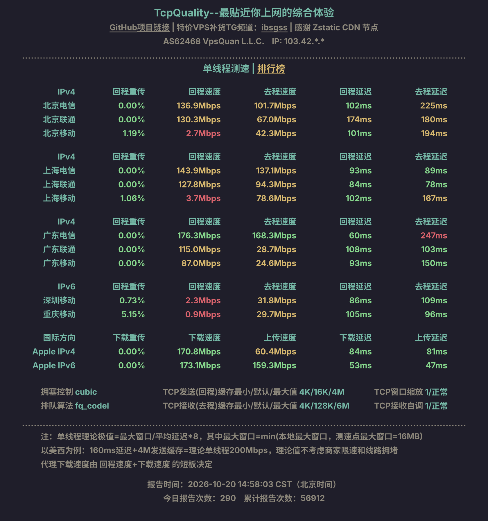 单线程测速