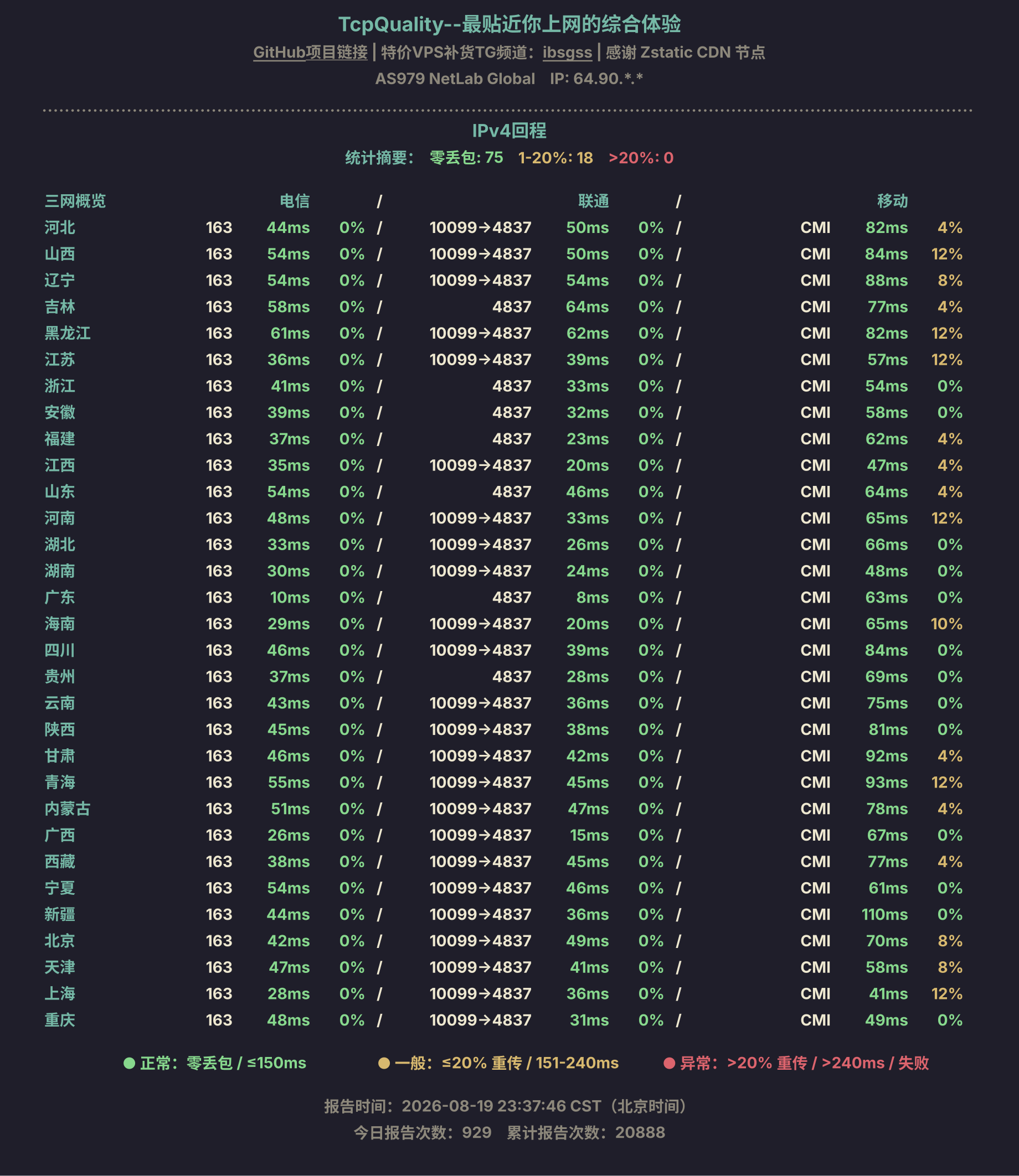 IPv4回程