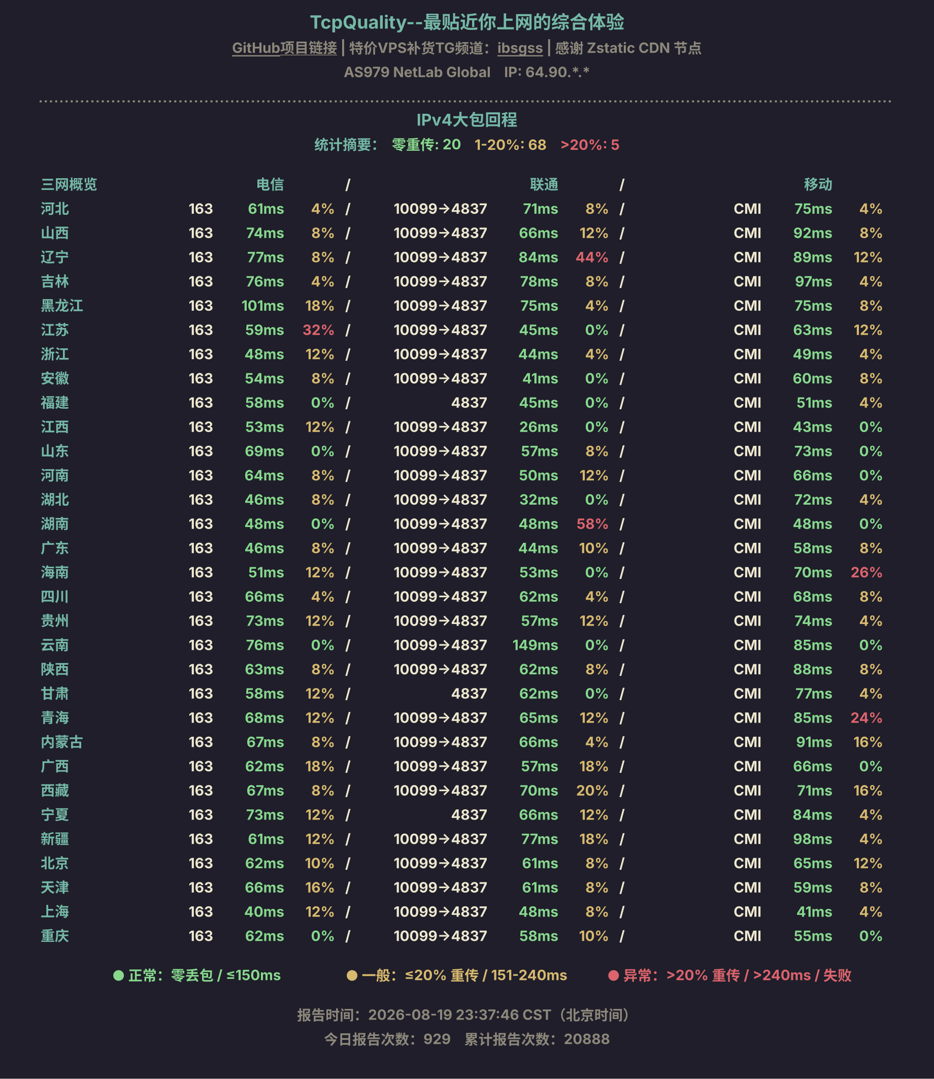 IPv4大包回程