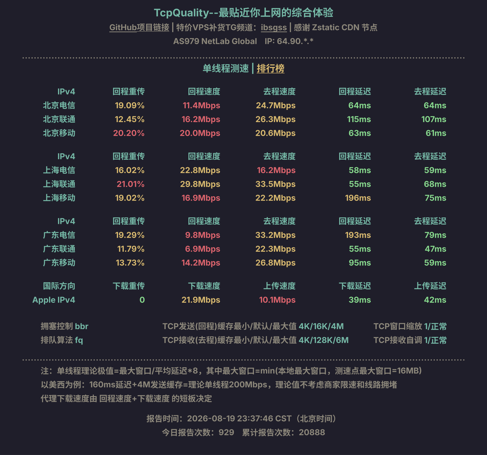 单线程测速