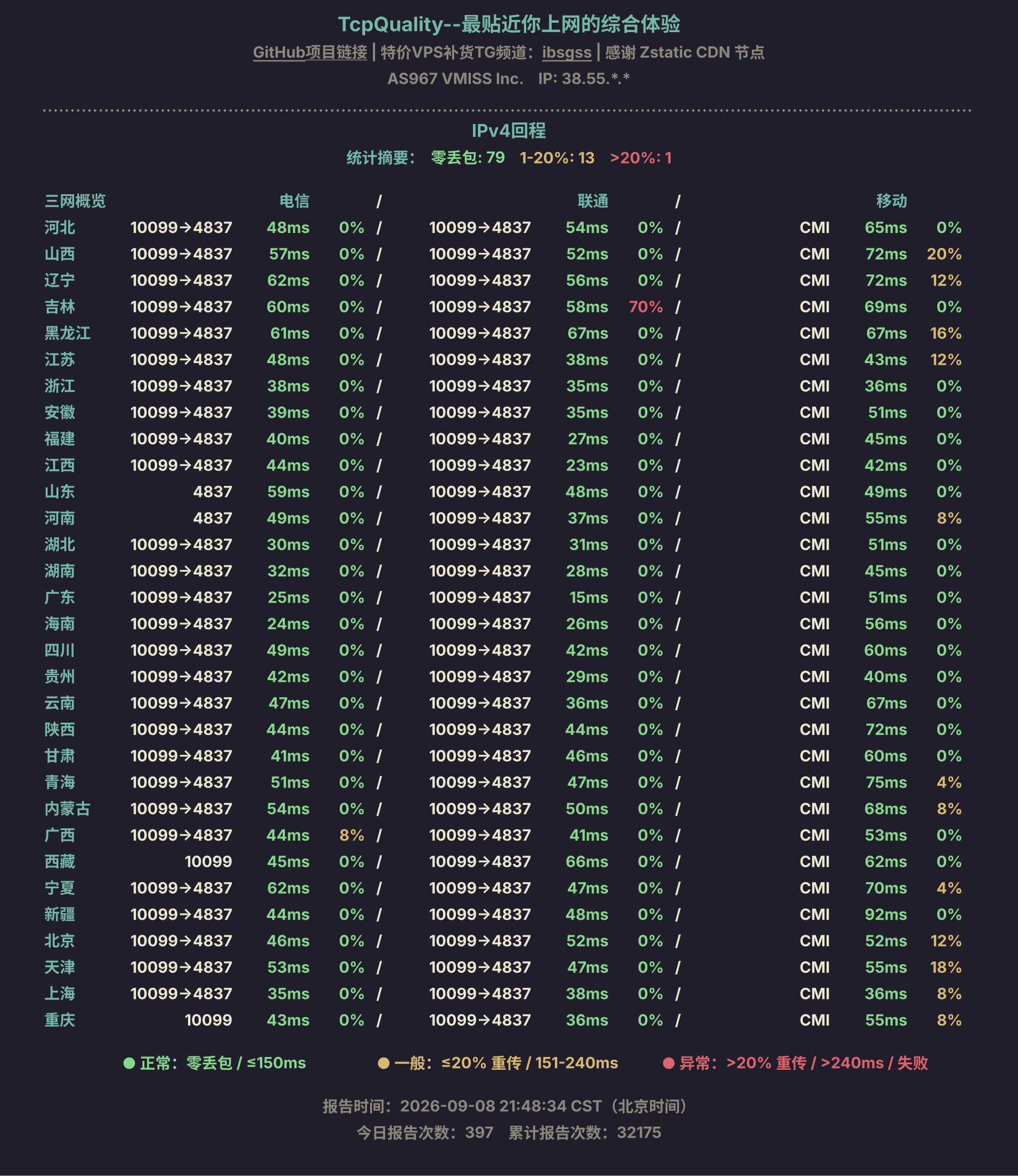 IPv4回程