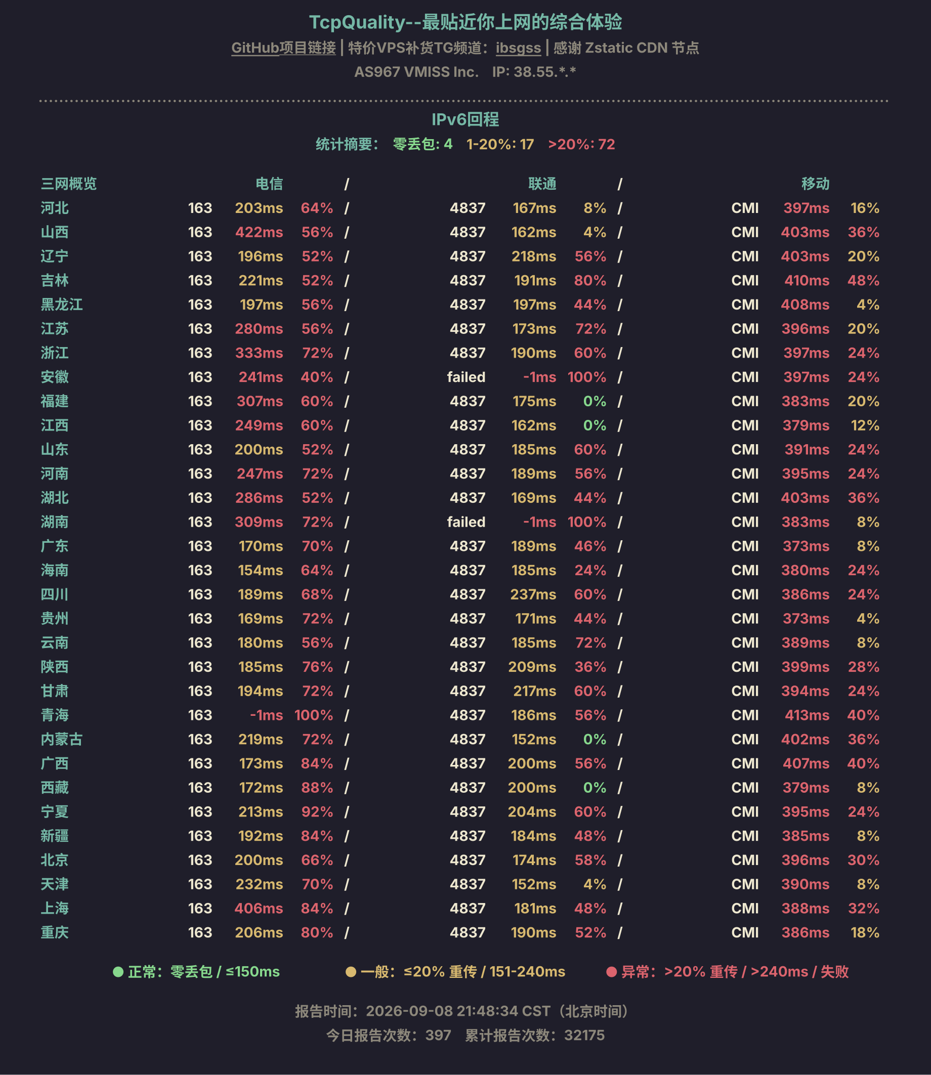 IPv6回程