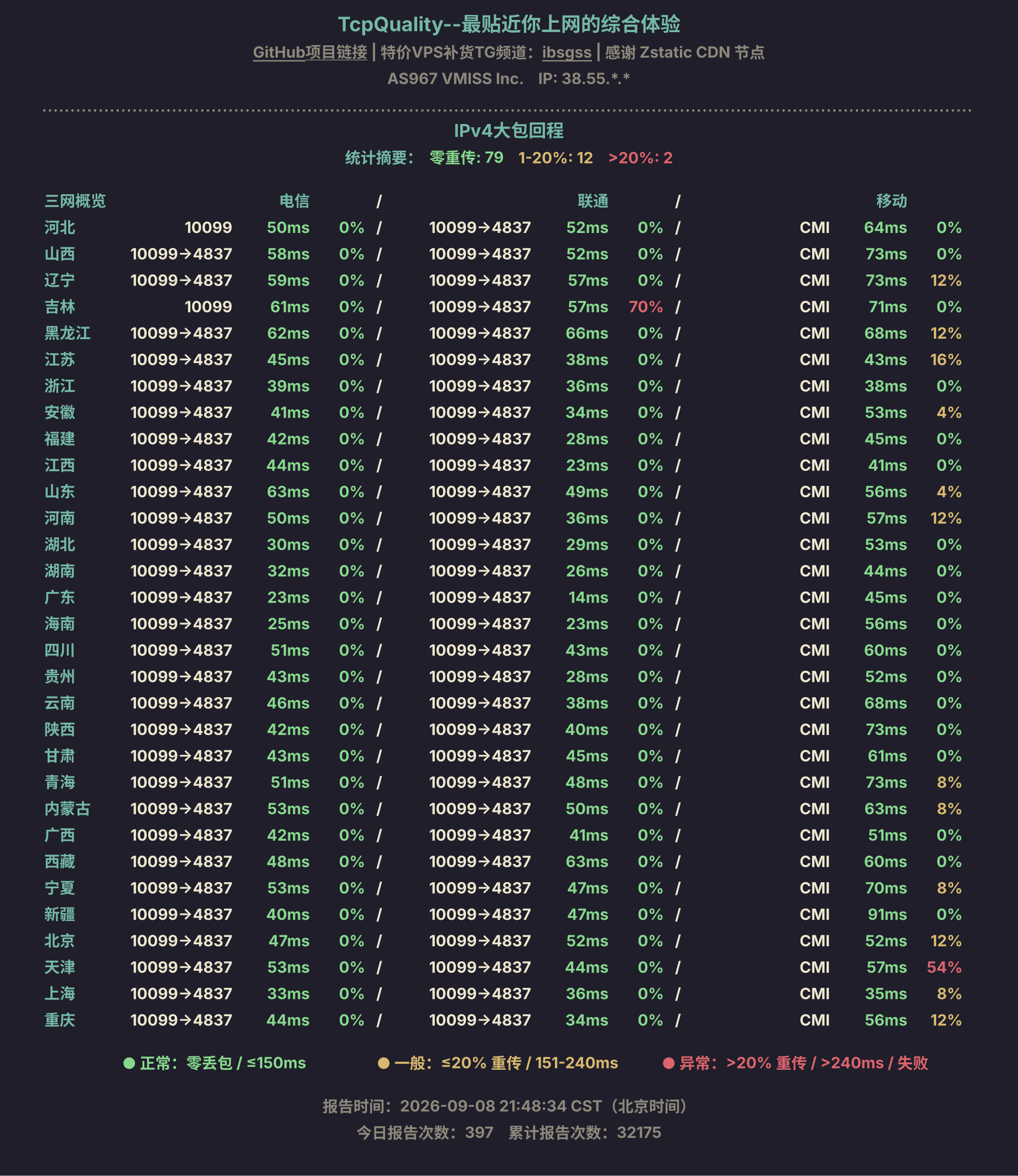 IPv4大包回程