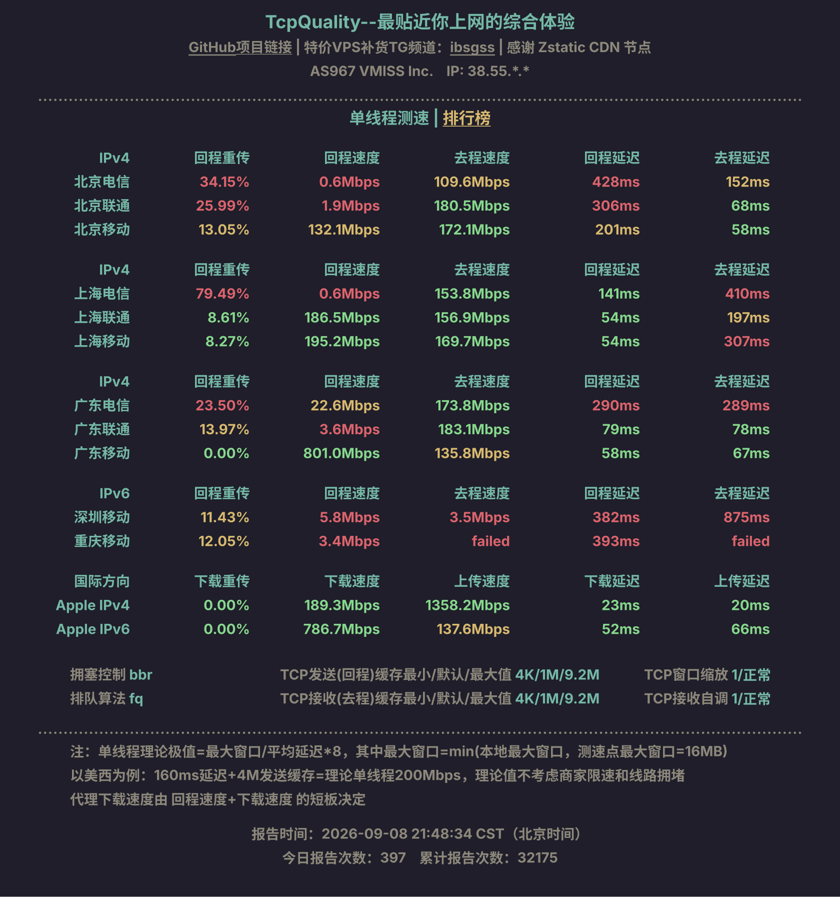 单线程测速