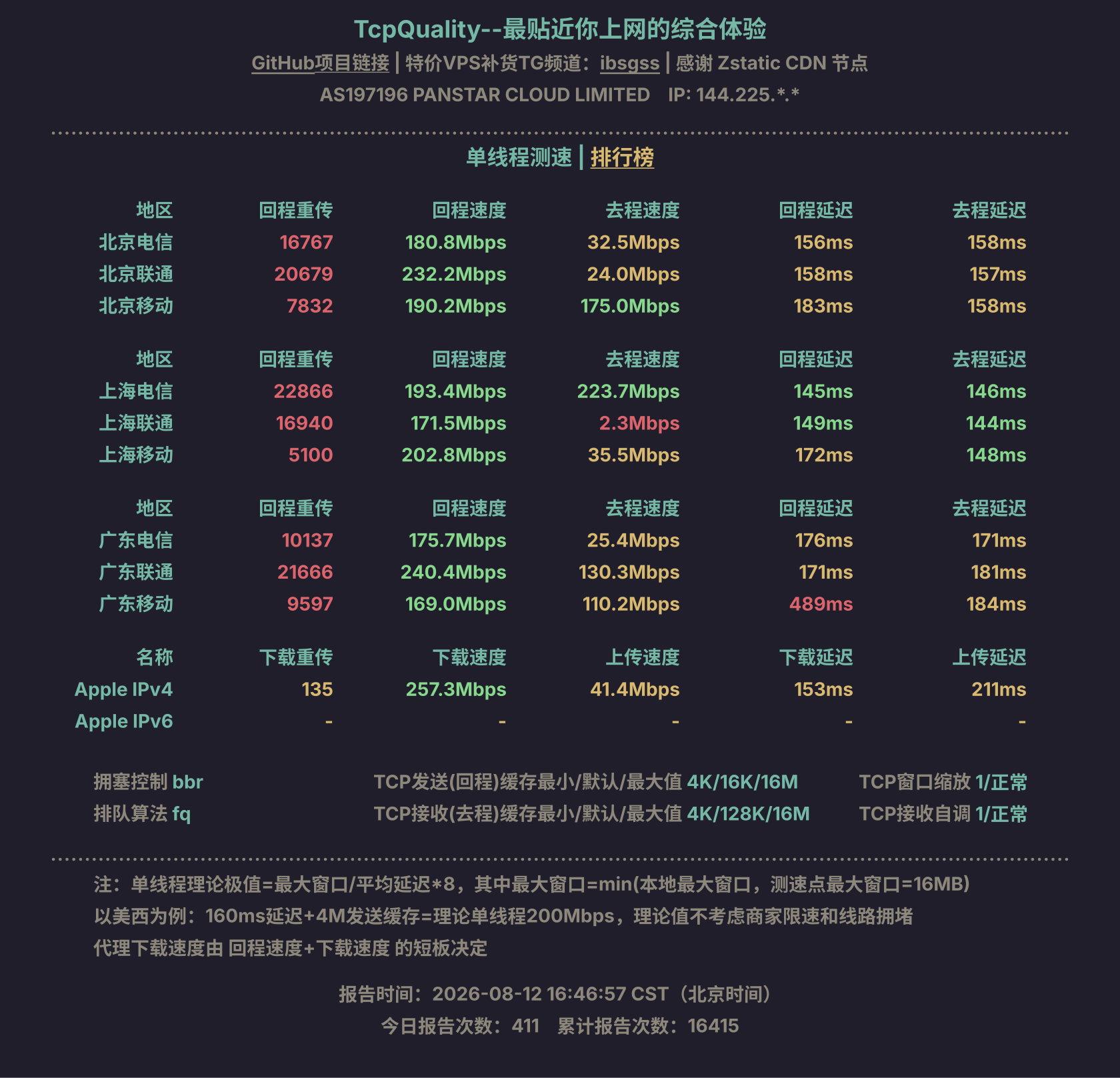 单线程测速