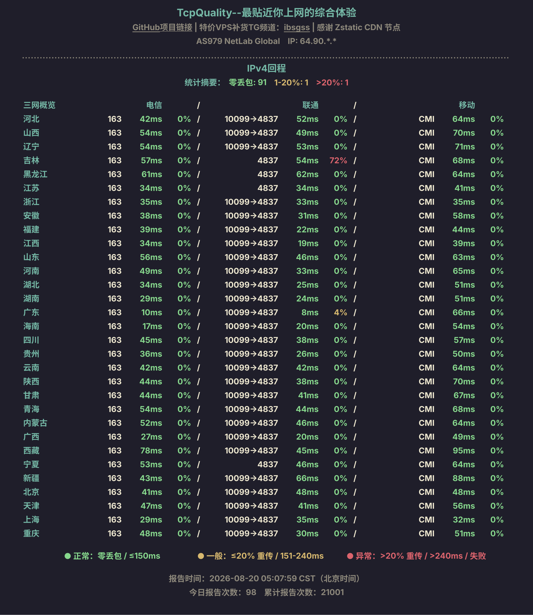 IPv4回程