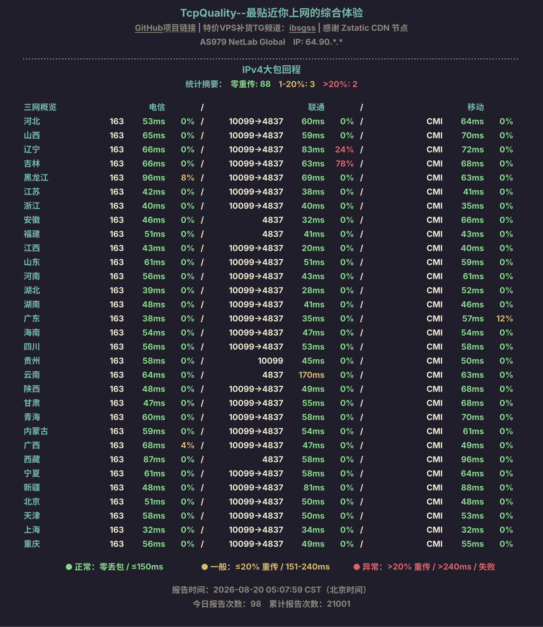 IPv4大包回程