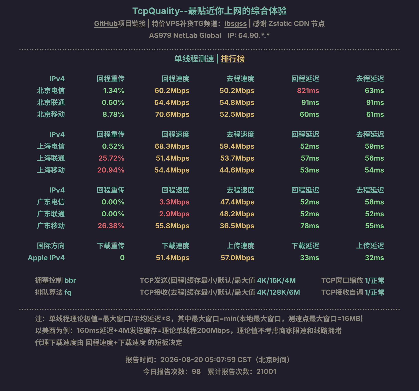 单线程测速