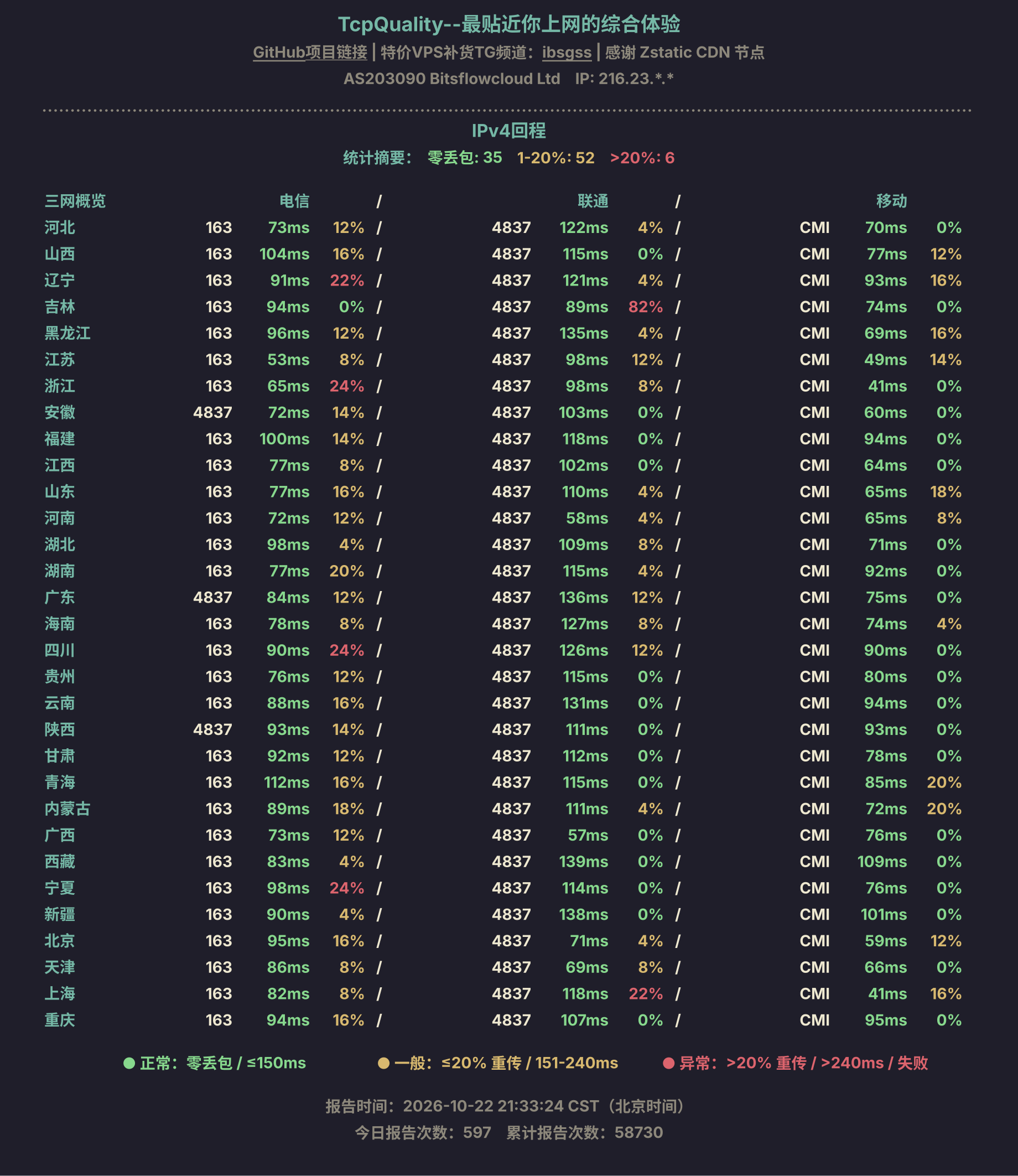 IPv4回程