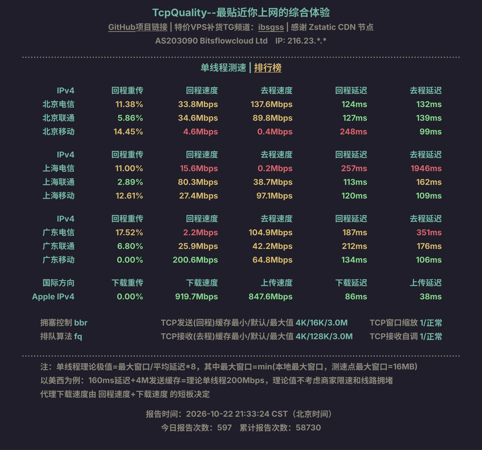 单线程测速