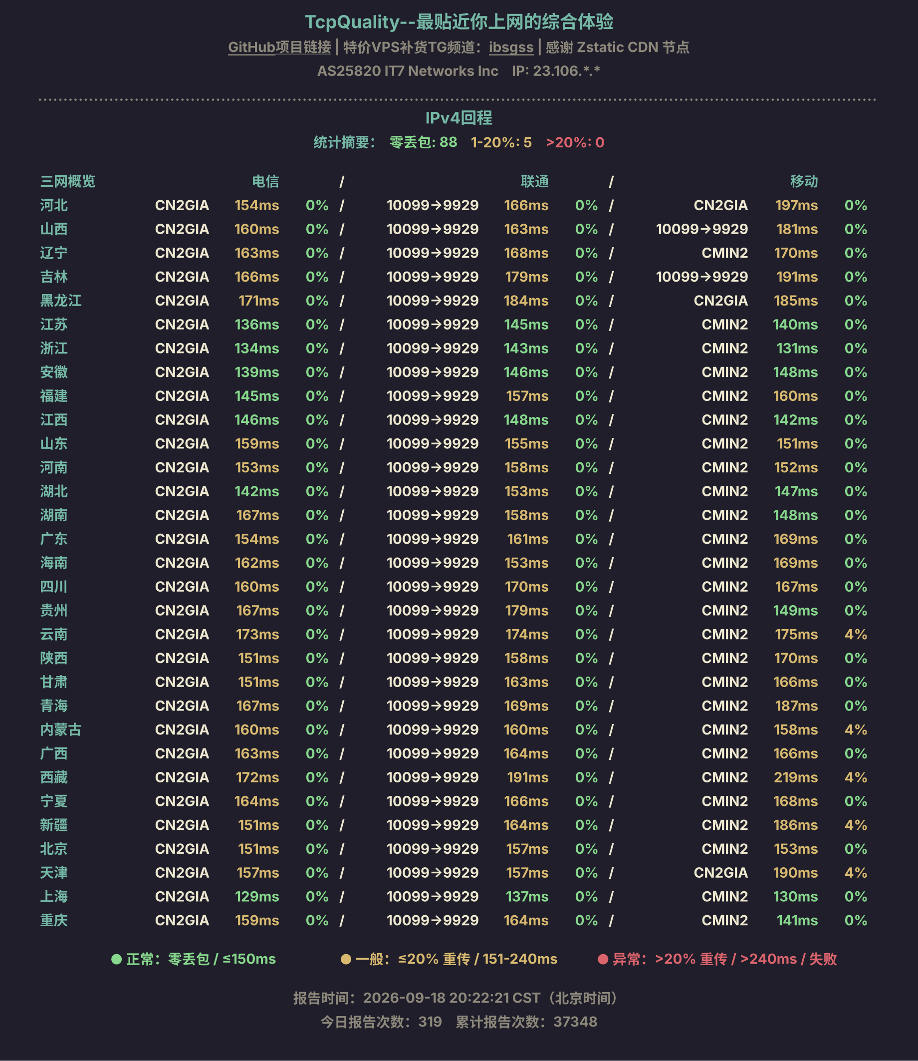 IPv4回程