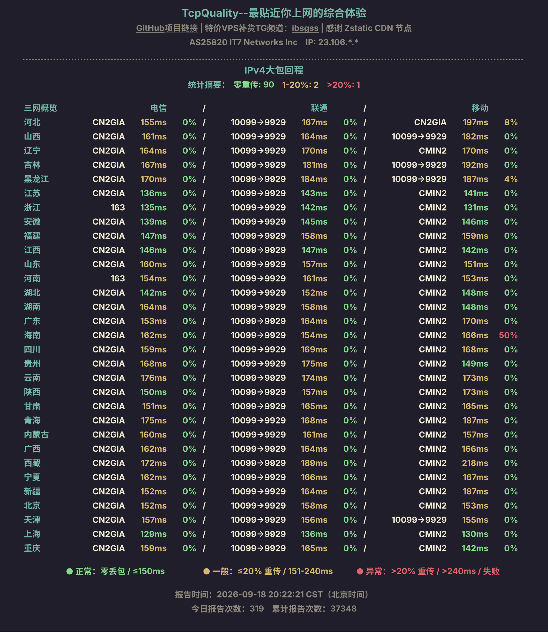 IPv4大包回程