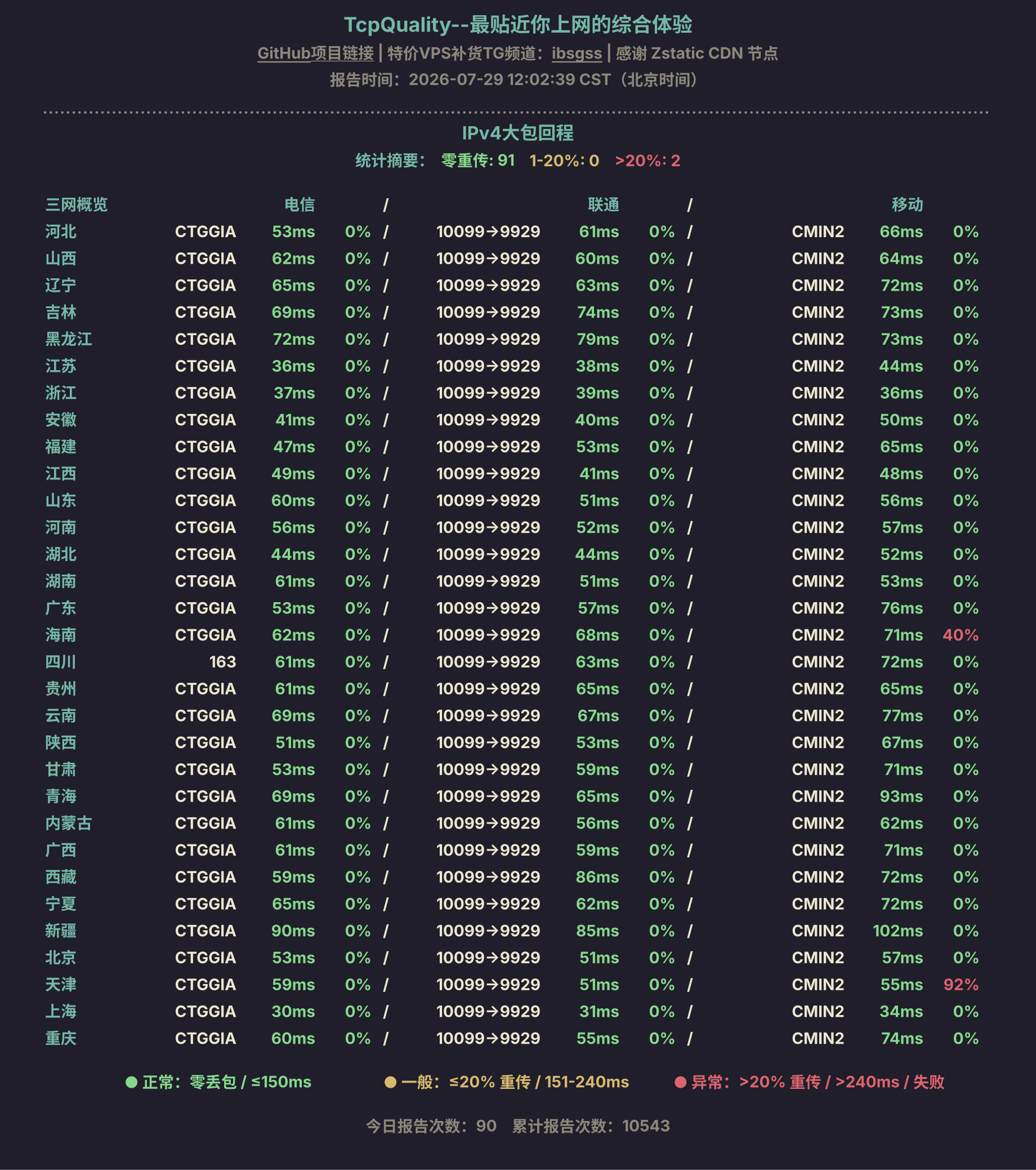 IPv4大包回程