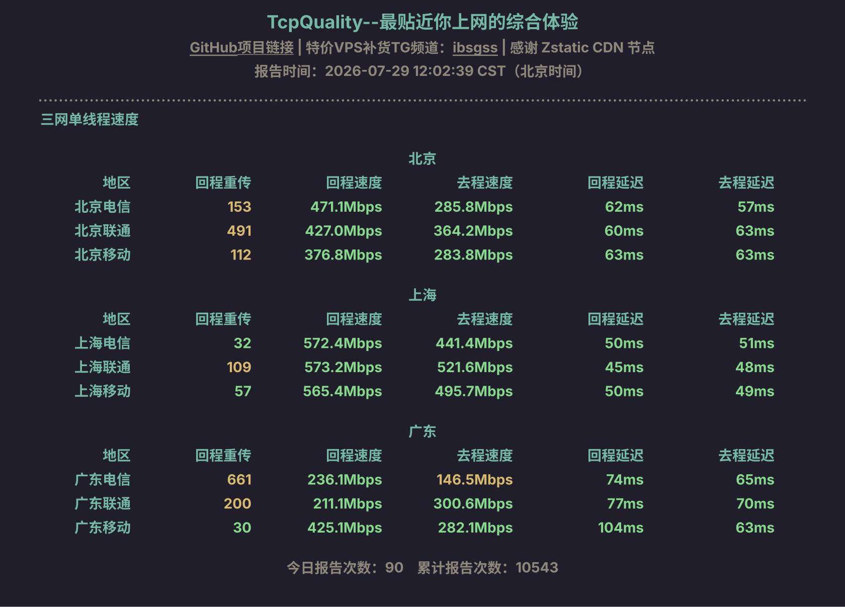 三网单线程速度