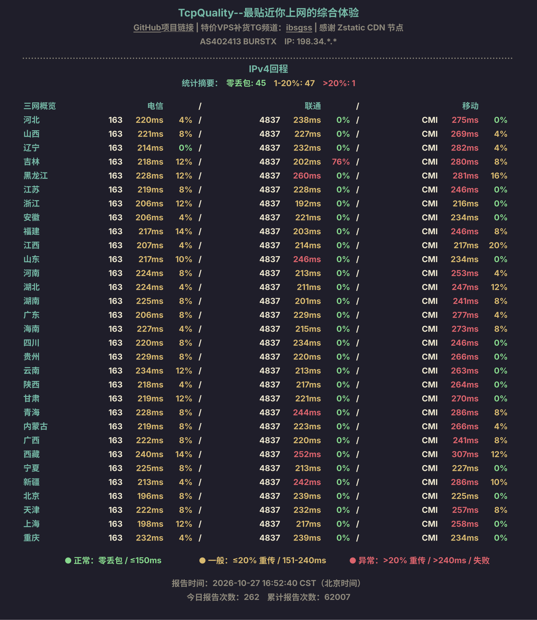 IPv4回程